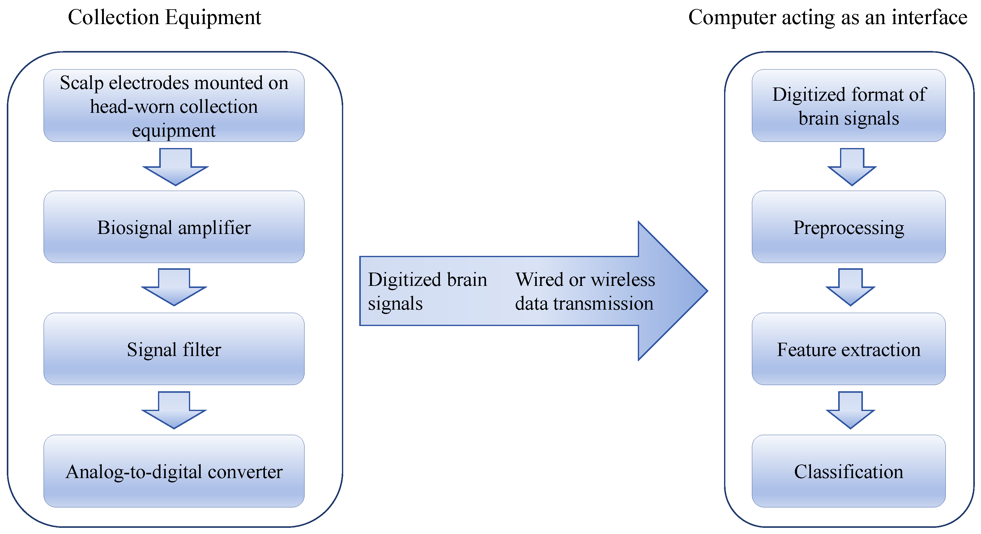 Sensors 24 06969 g001