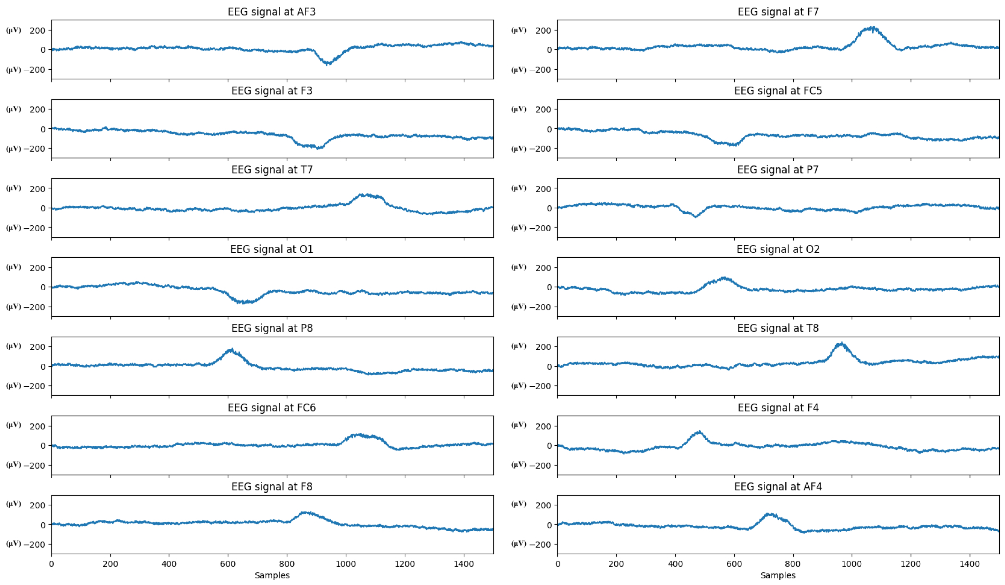 Sensors 24 06969 g002