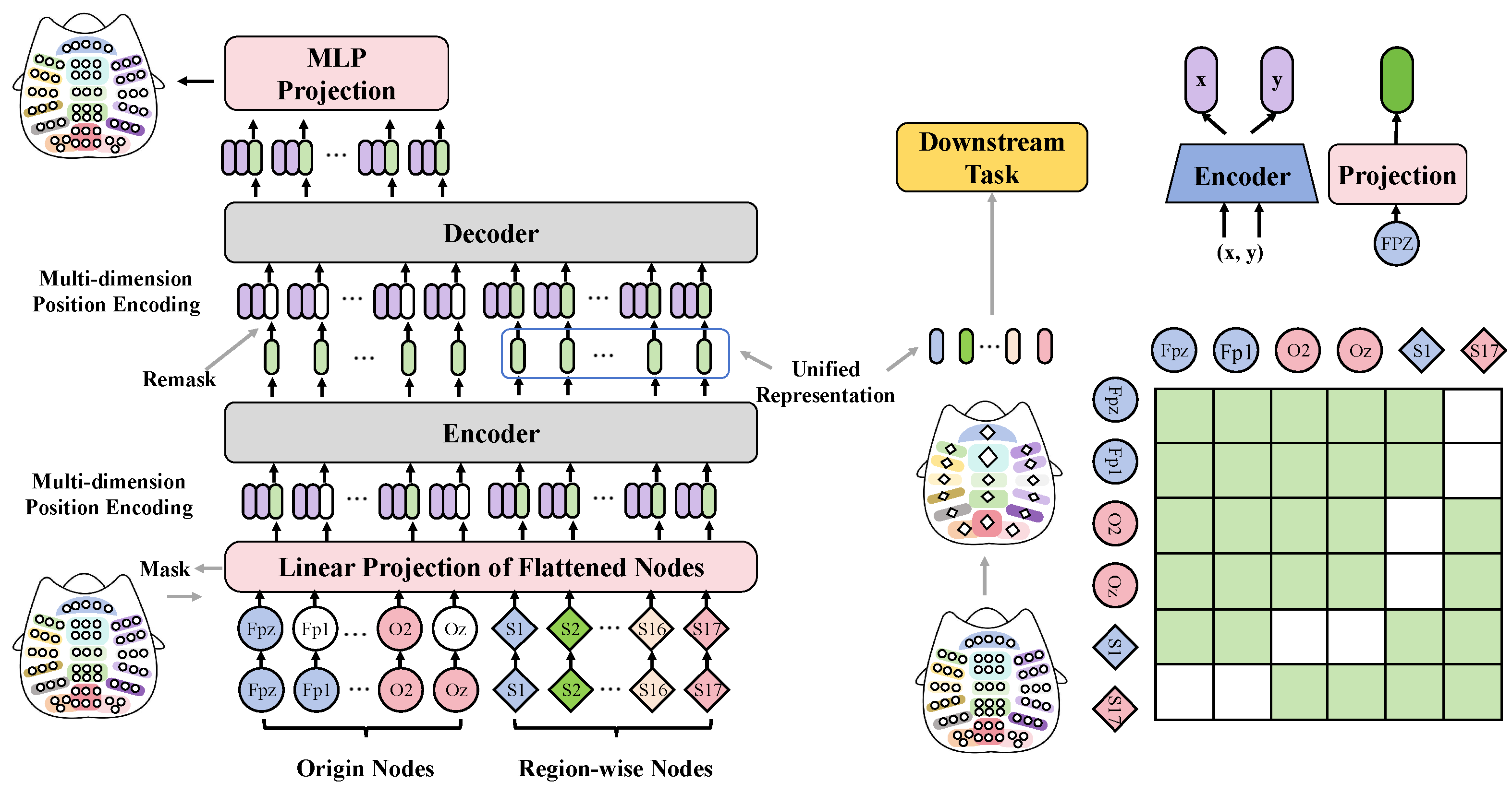Sensors 24 06969 g005