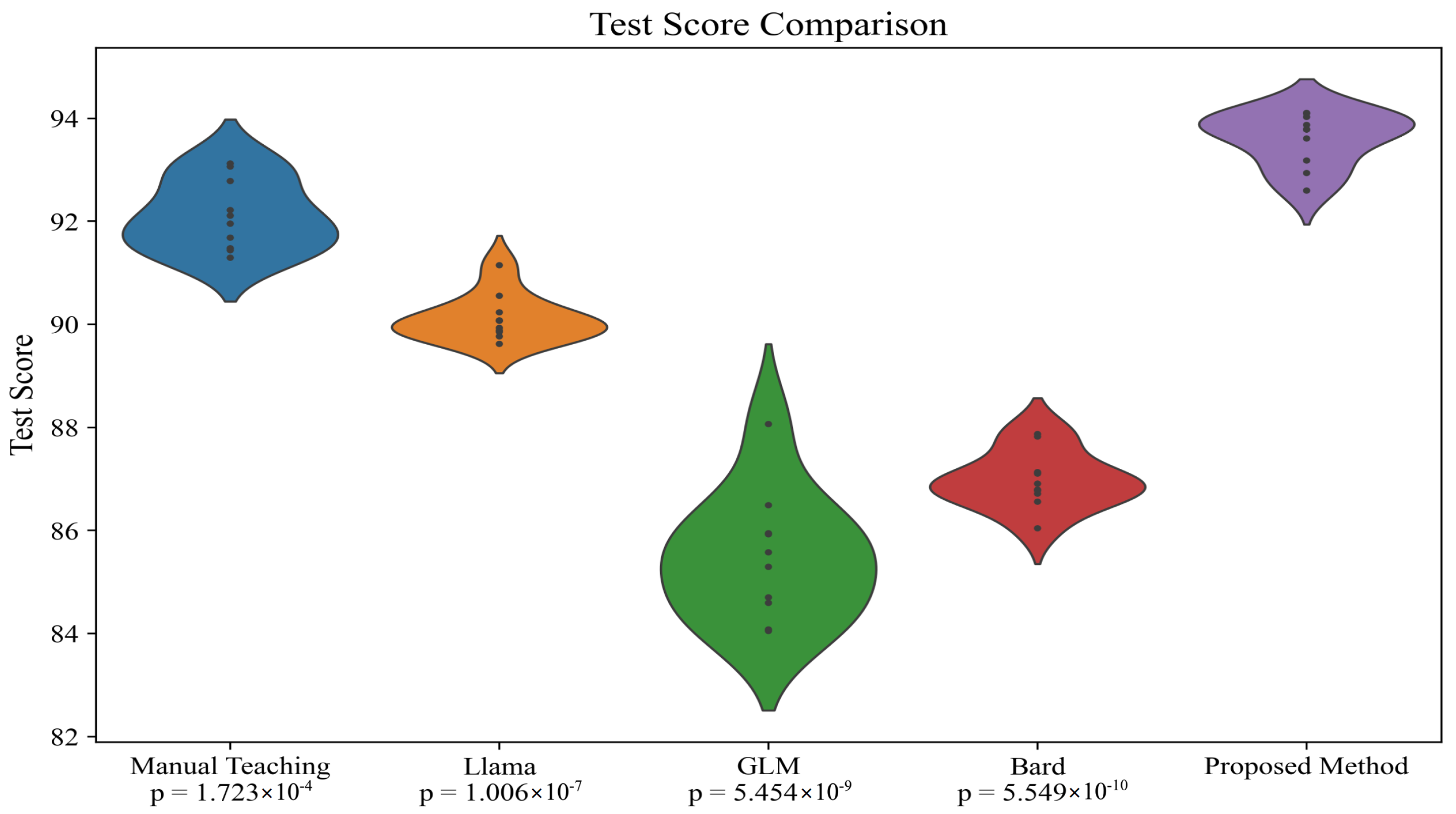 Sensors 24 06969 g007