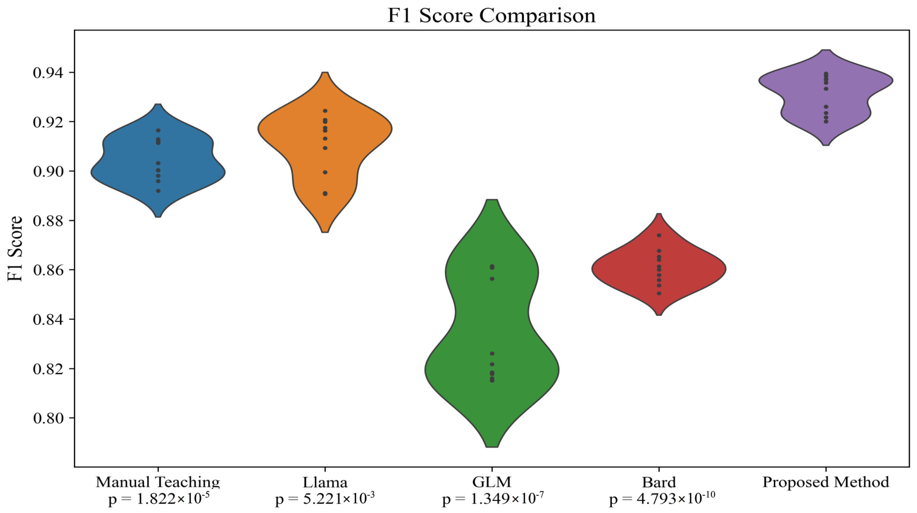 Sensors 24 06969 g008