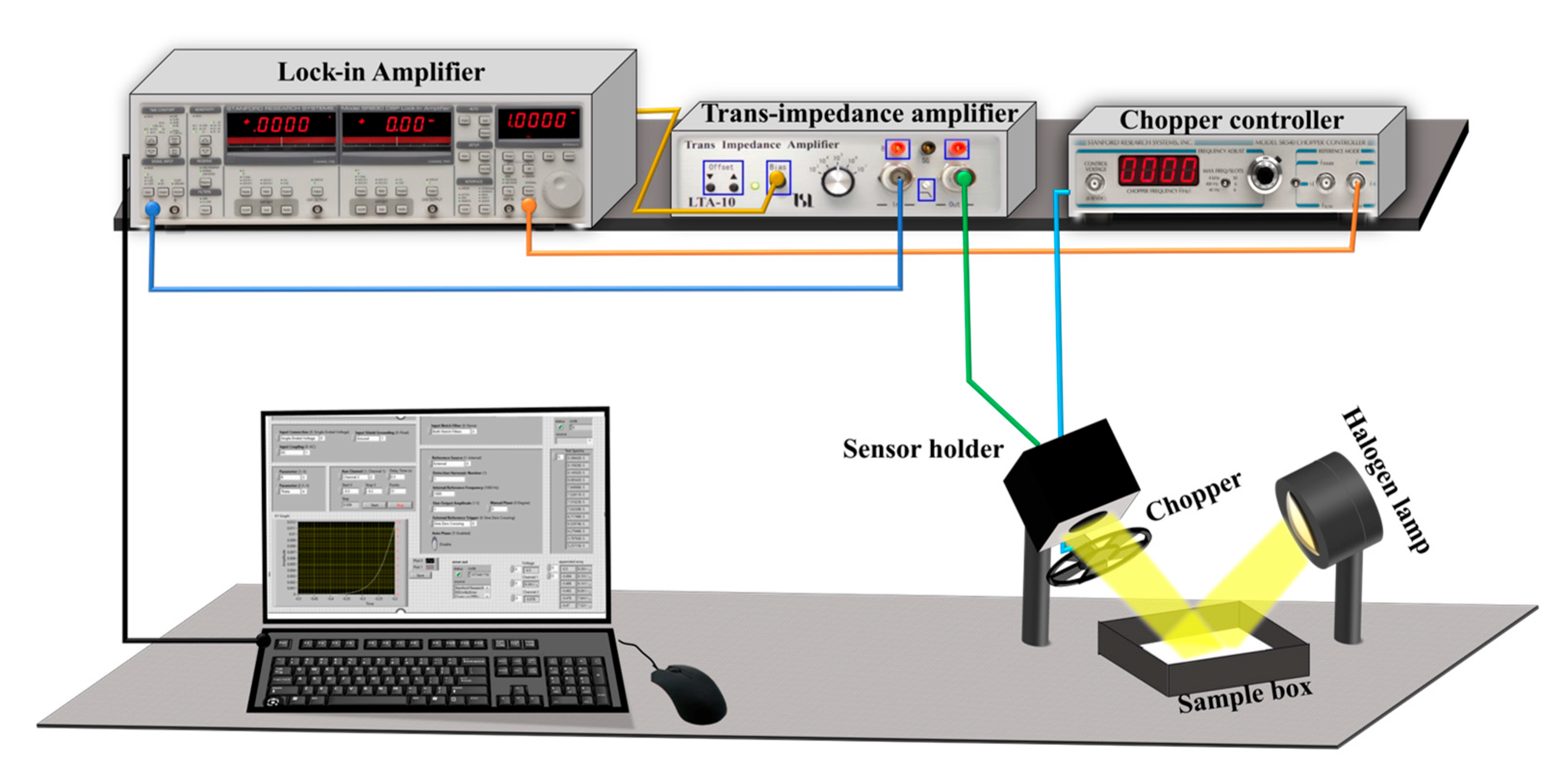 Sensors 24 06970 g003