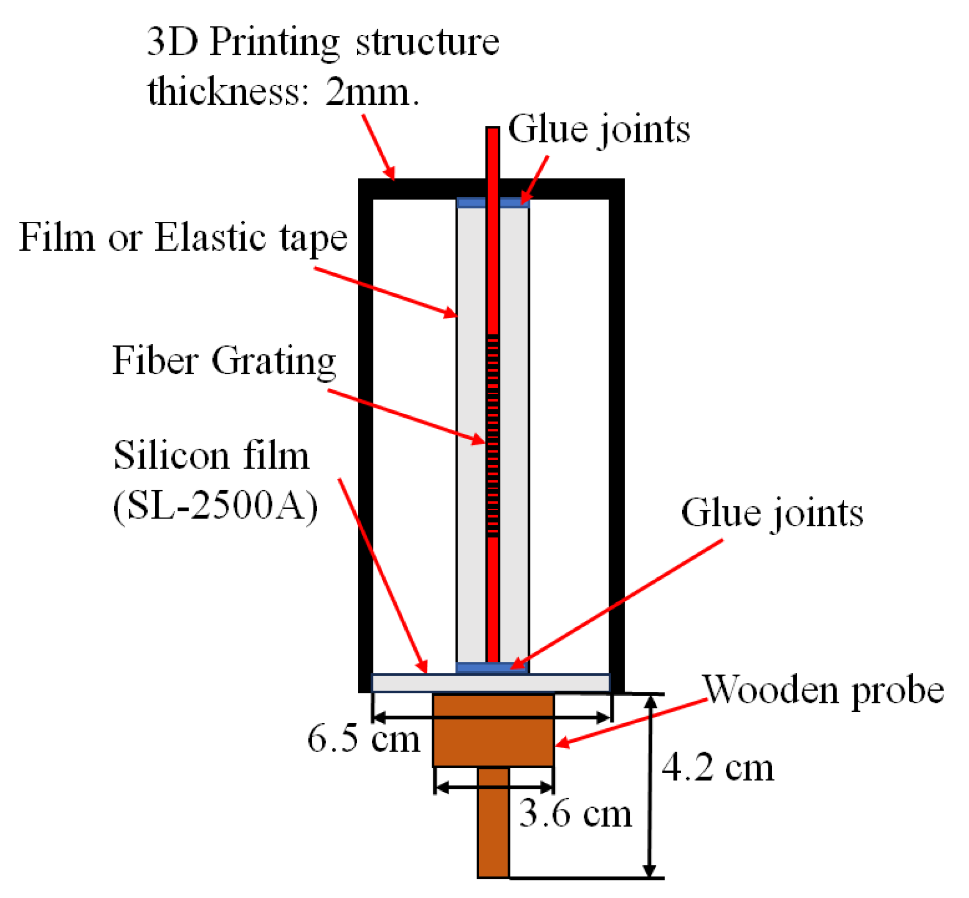 Sensors 24 06973 g011
