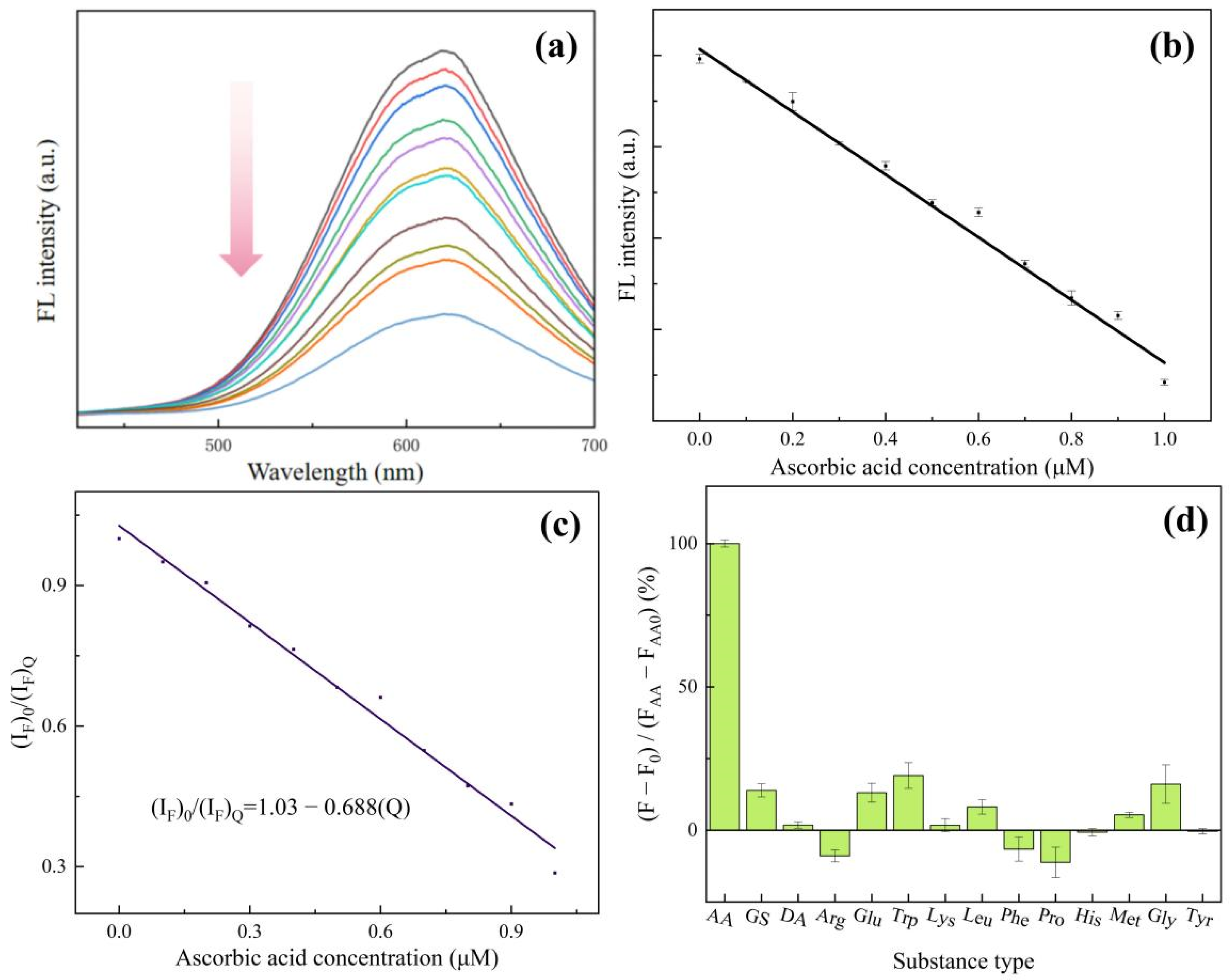 Sensors 24 06974 g006