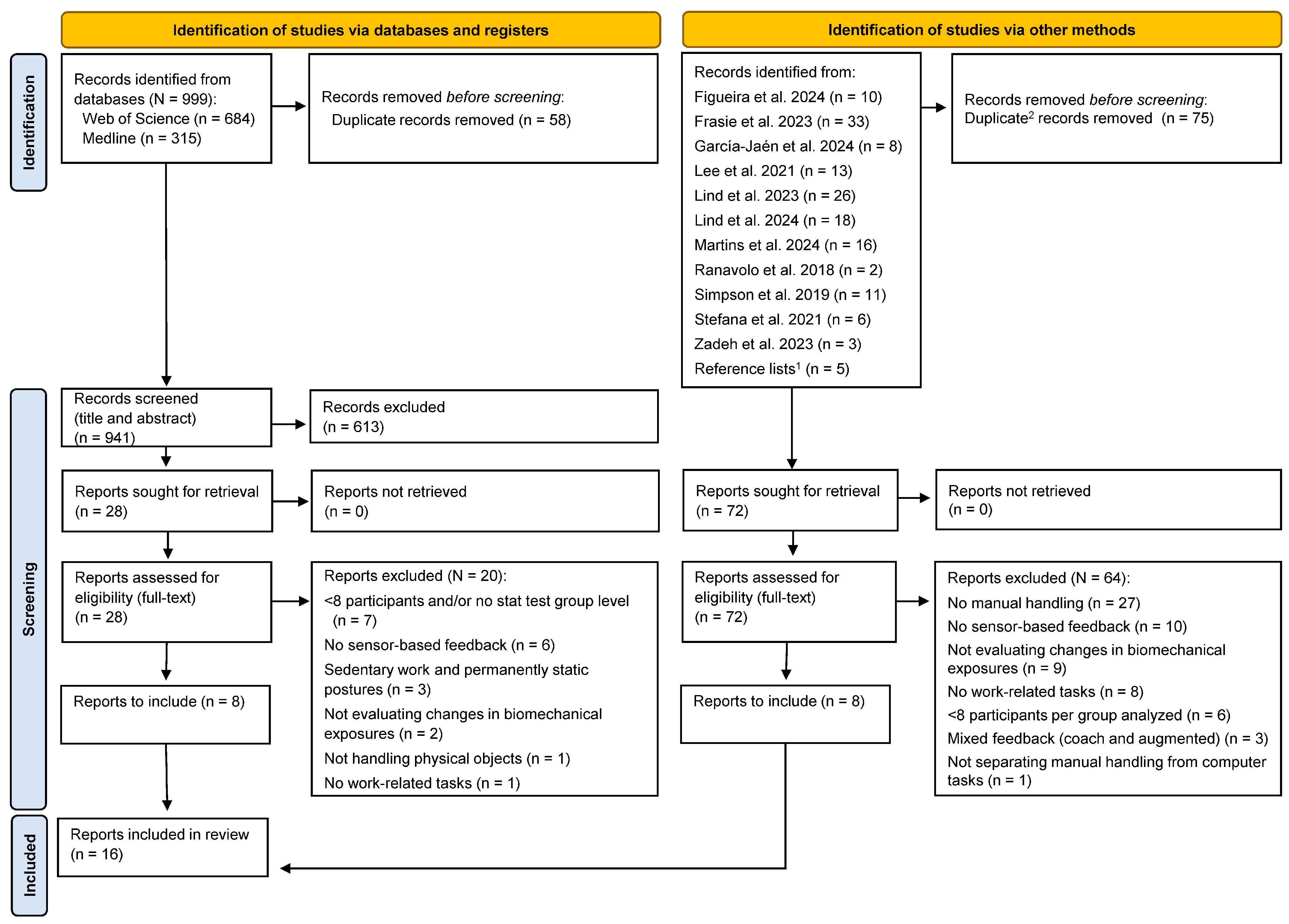 Sensors 24 06977 g001