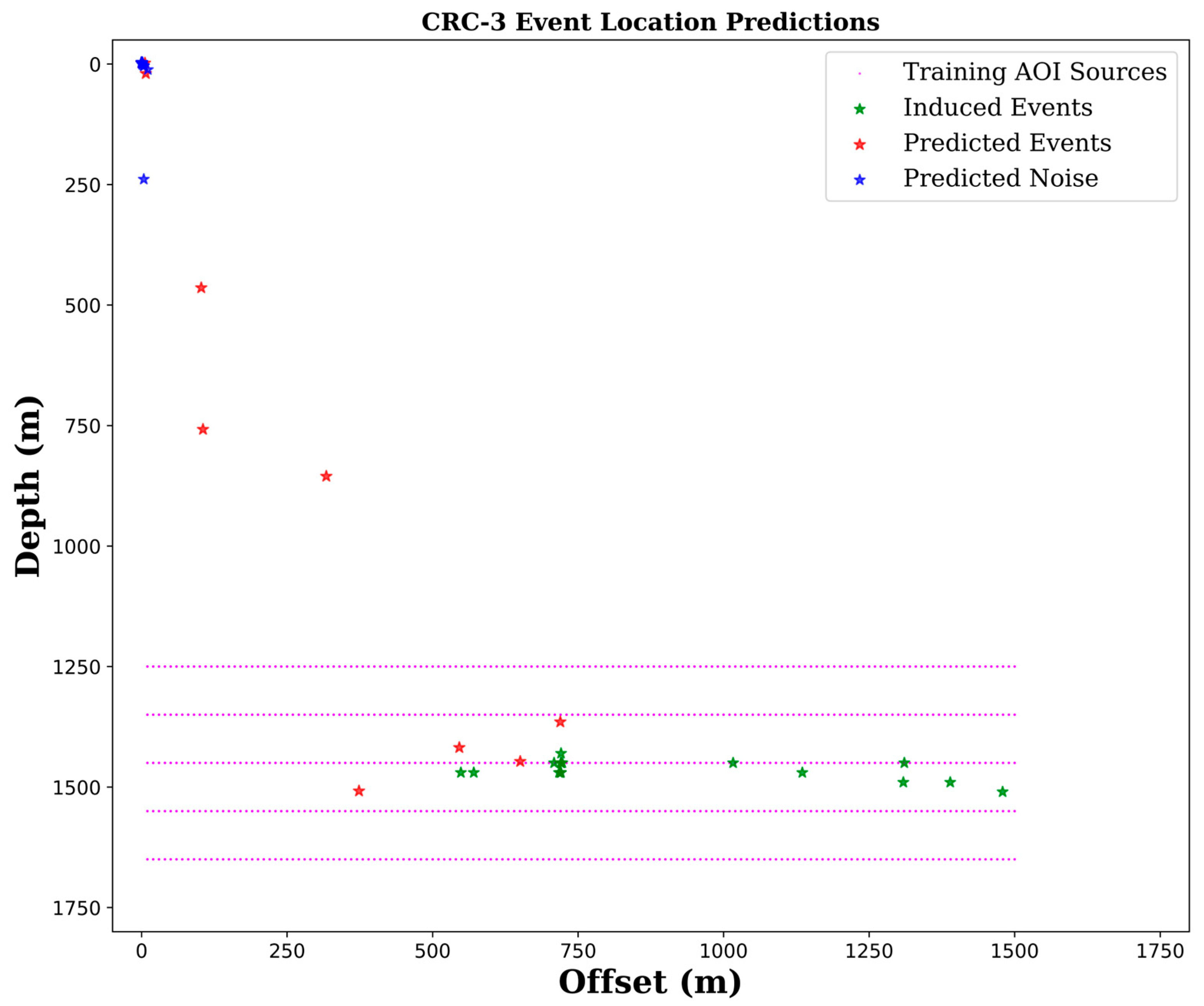 Sensors 24 06978 g008