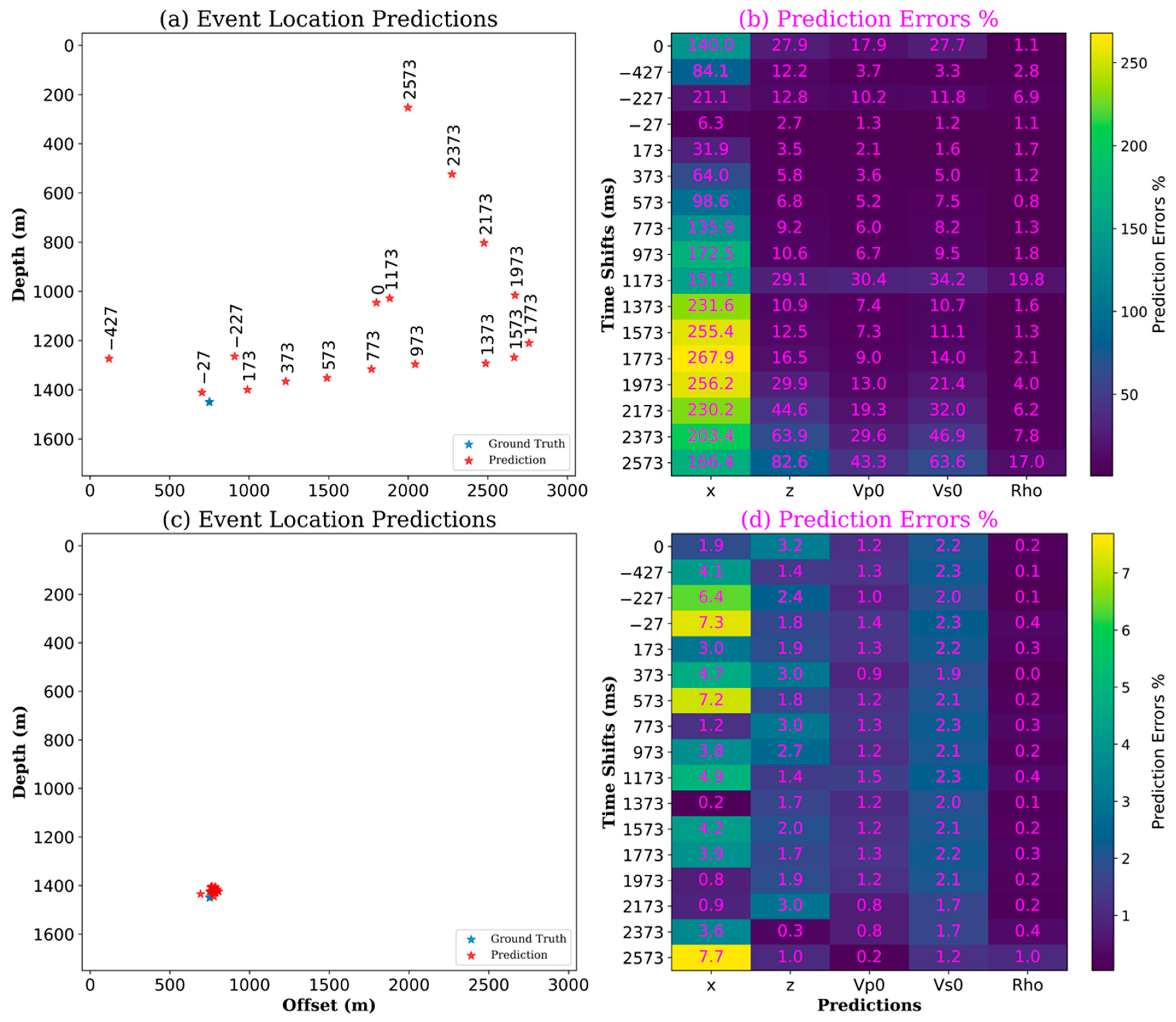 Sensors 24 06978 g009