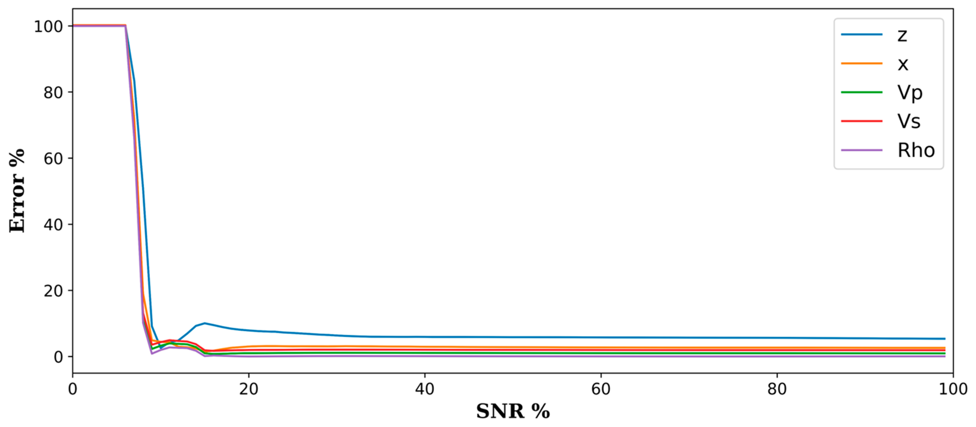 Sensors 24 06978 g010