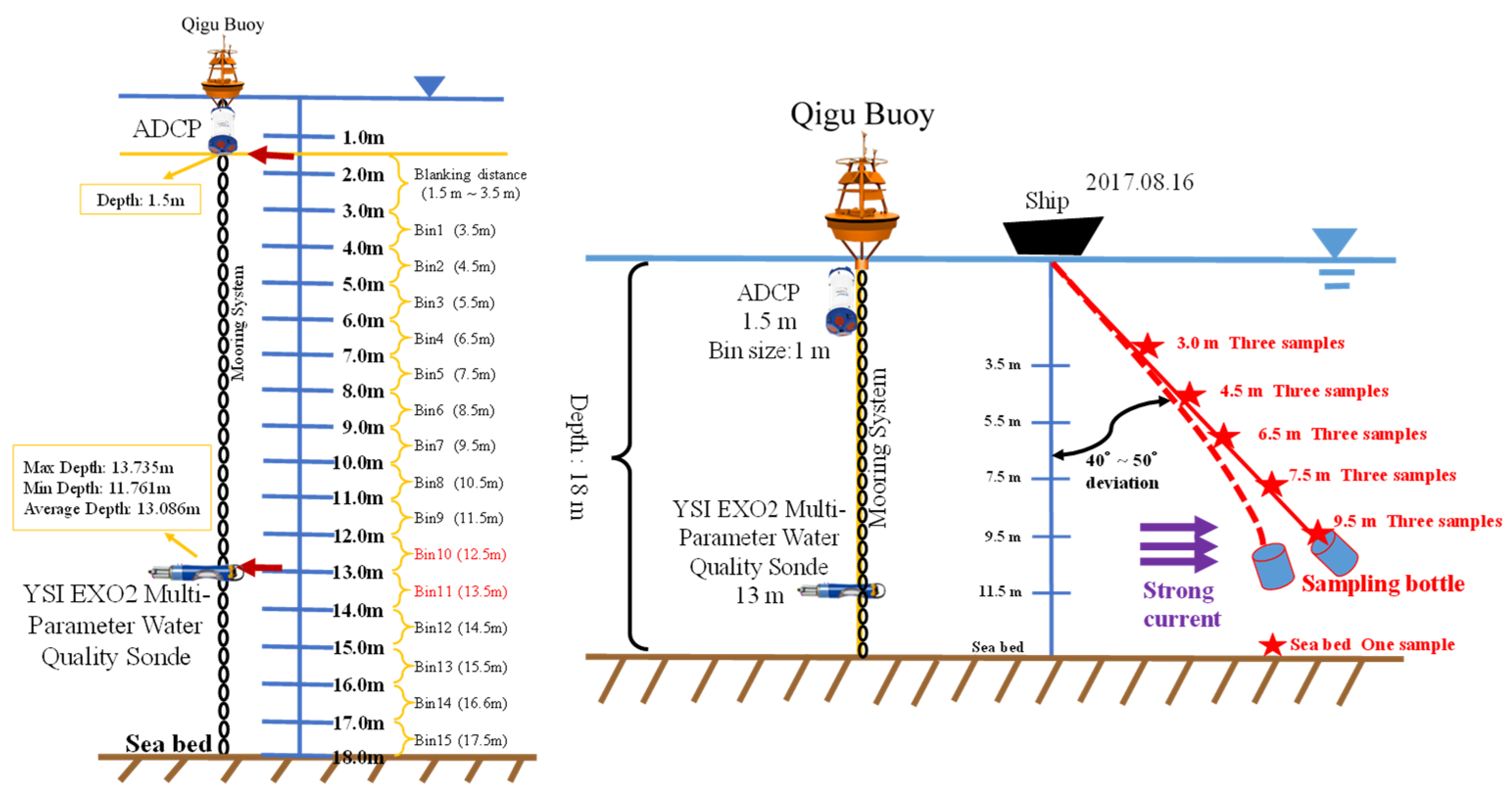 Sensors 24 06979 g003