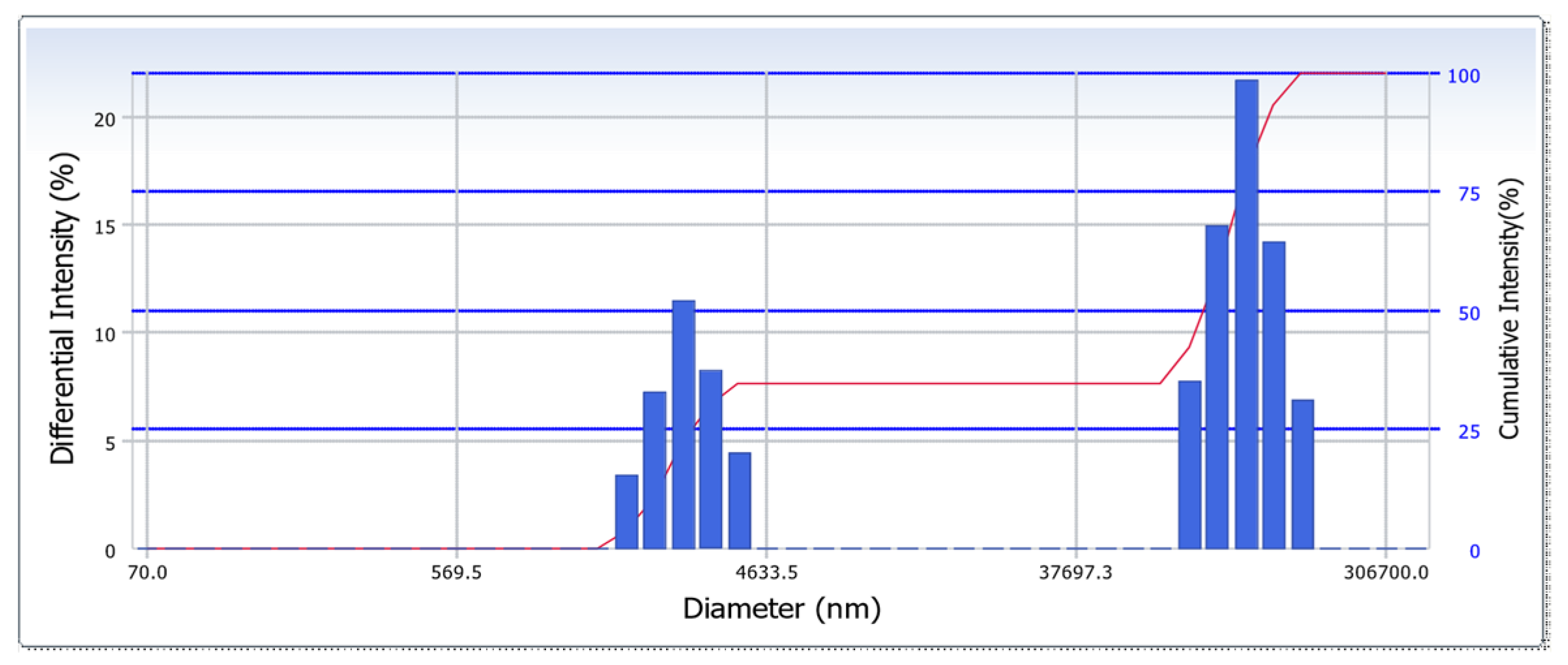 Sensors 24 06979 g005