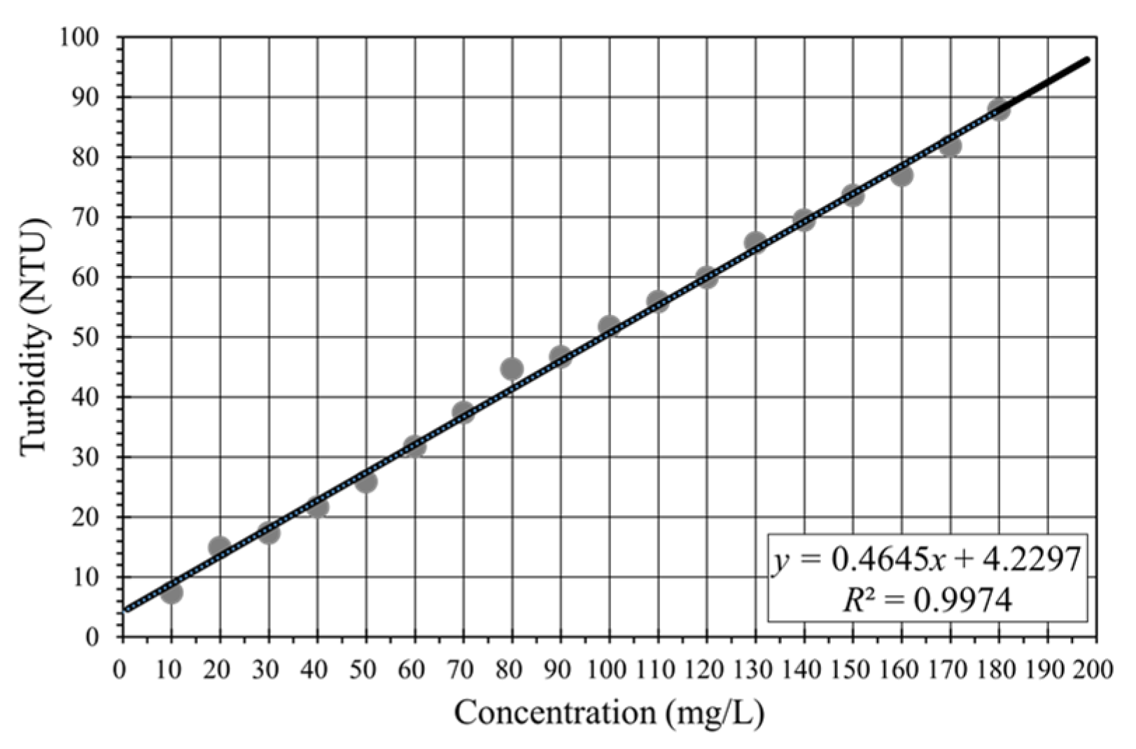 Sensors 24 06979 g007