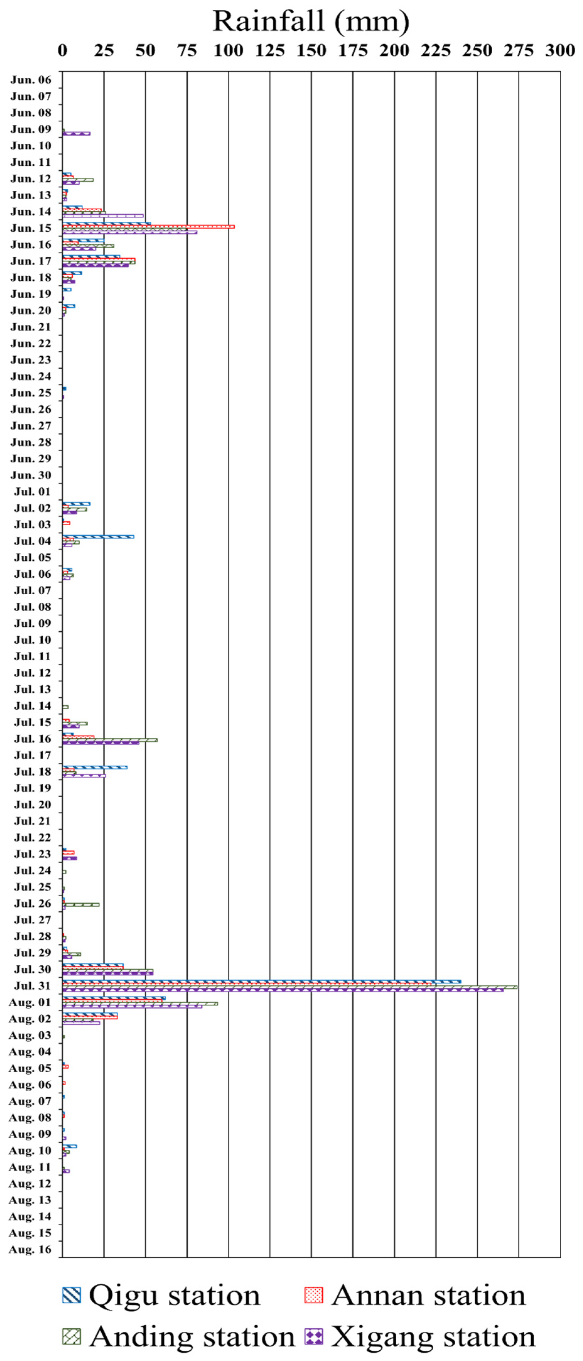 Sensors 24 06979 g012