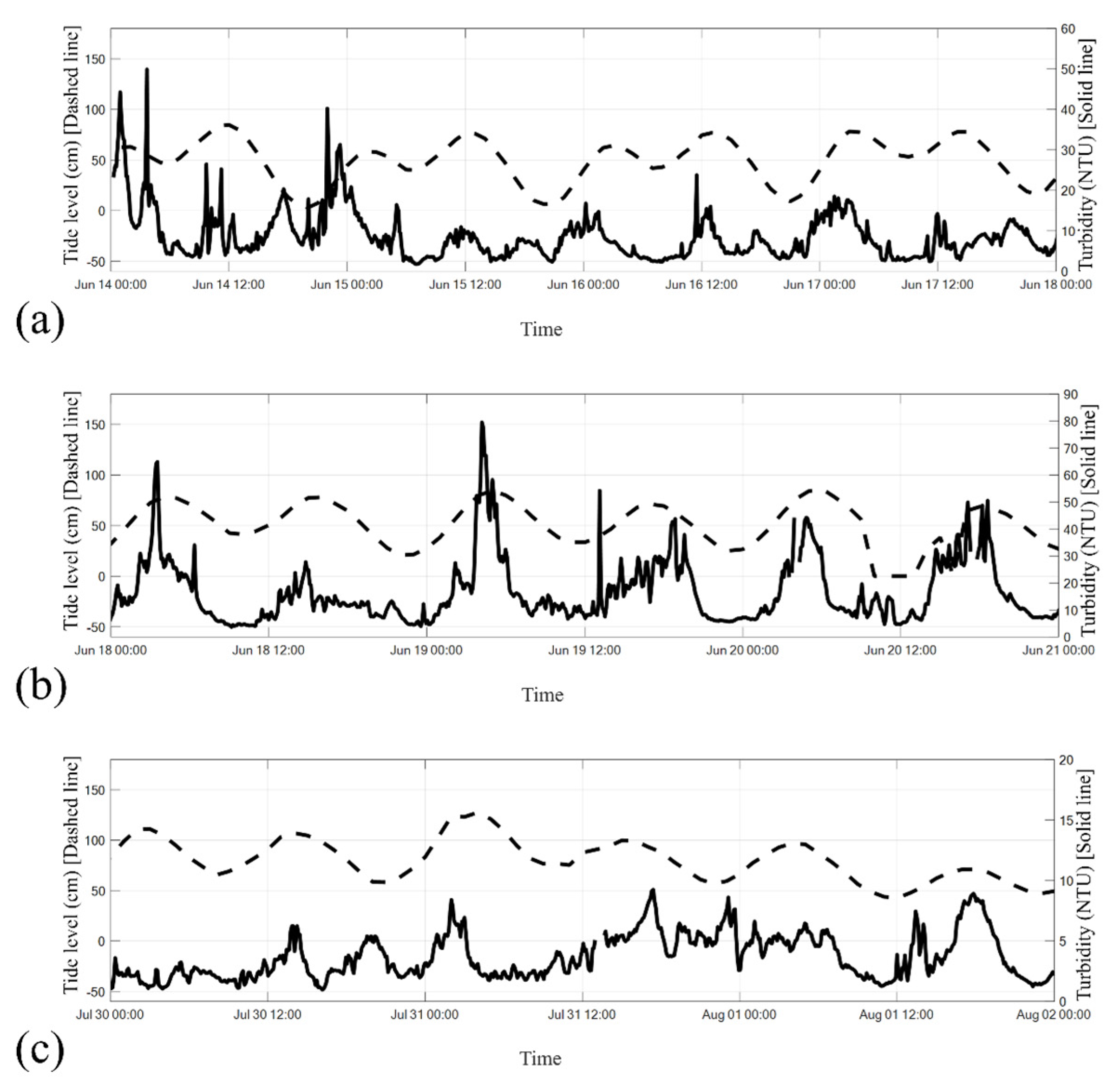 Sensors 24 06979 g013