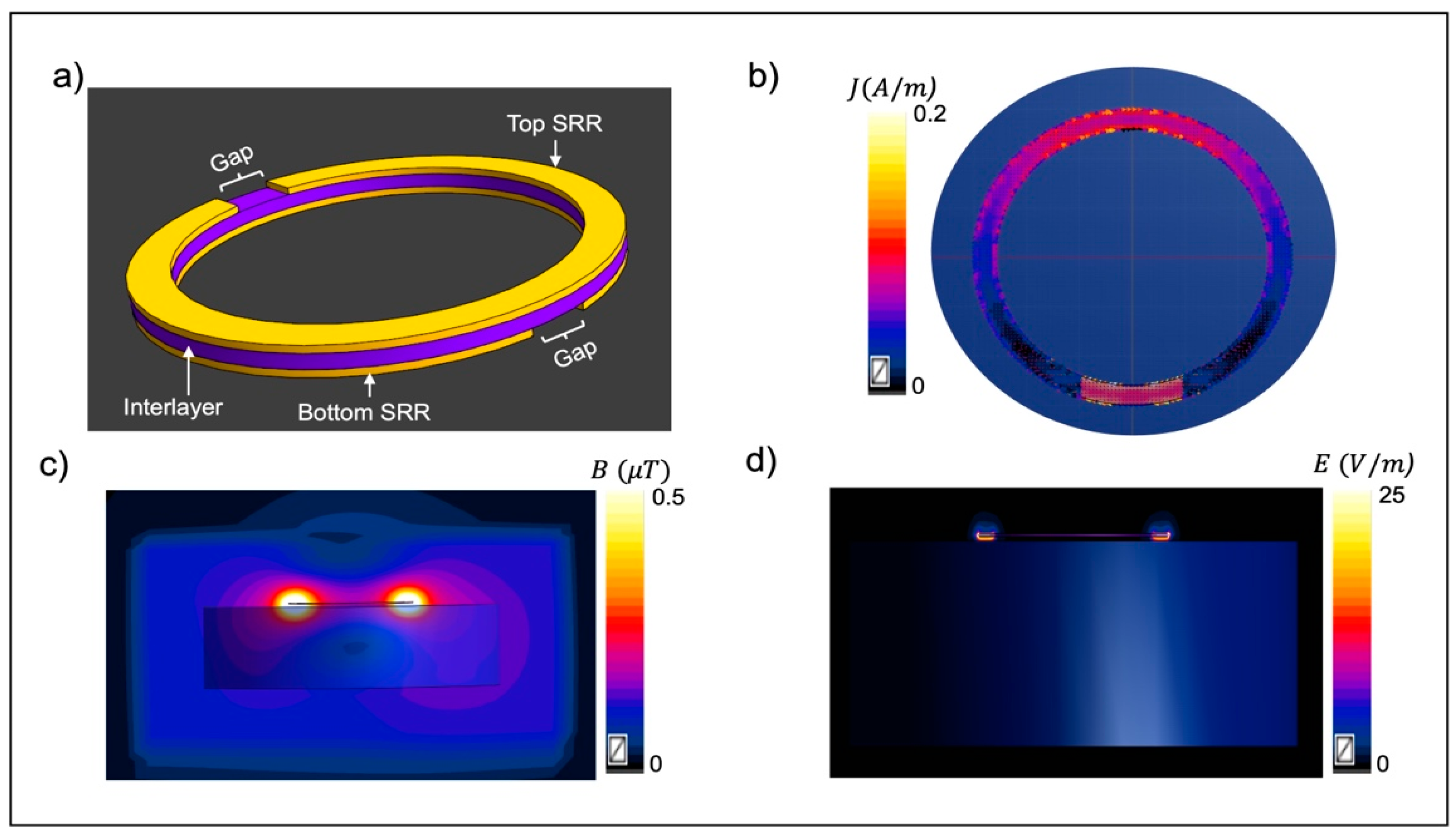 Sensors 24 06981 g001 Sensors 24 06981 g001