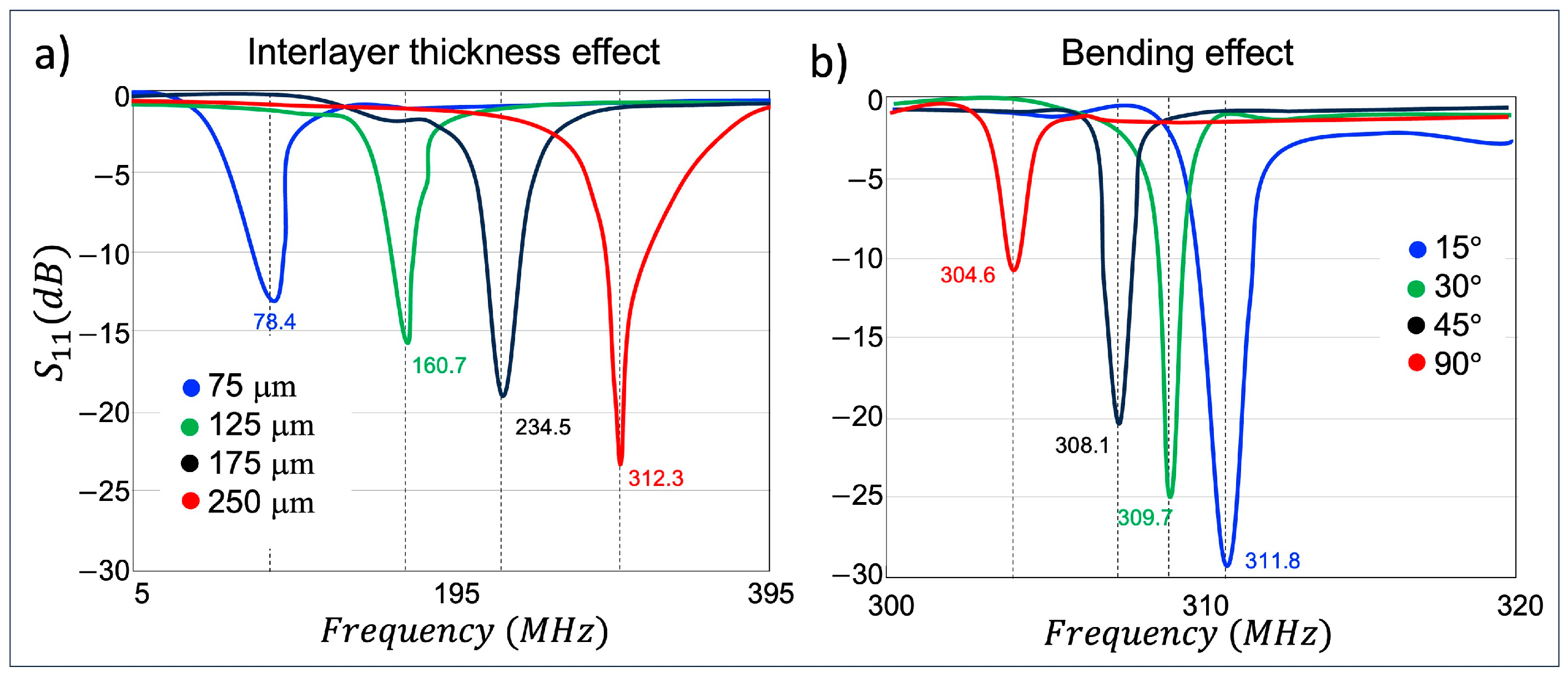 Sensors 24 06981 g006 Sensors 24 06981 g006