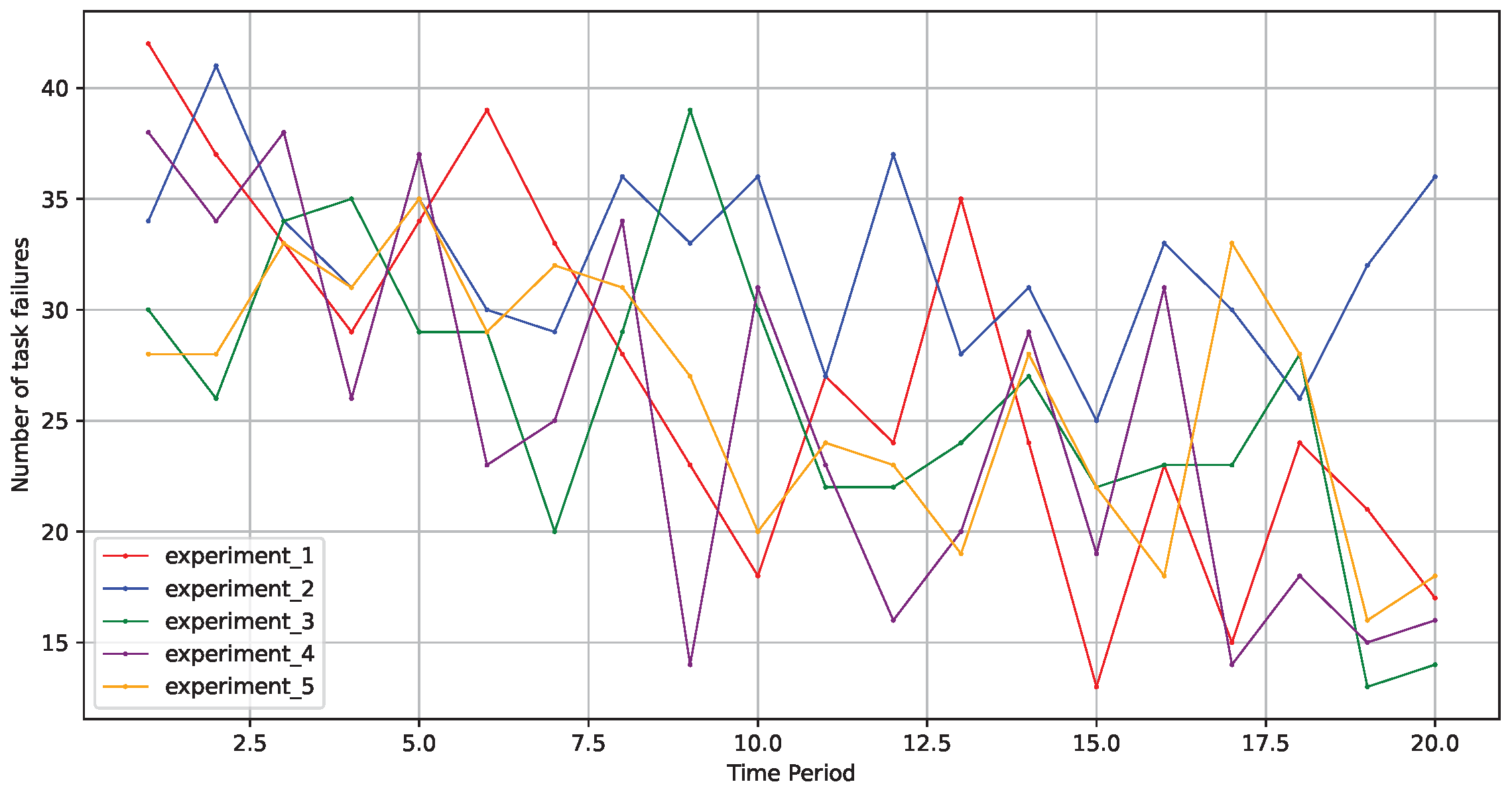 Sensors 24 06984 g009
