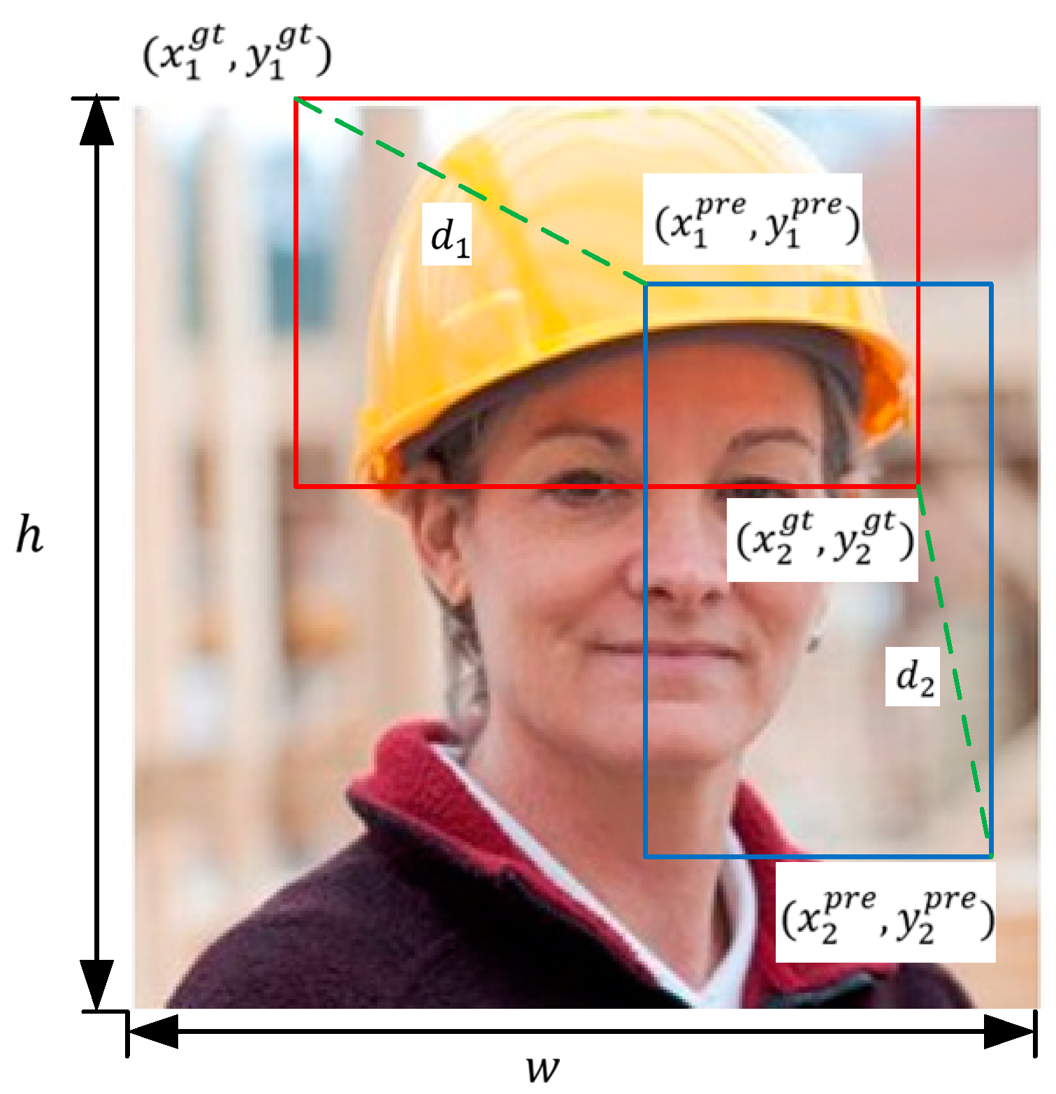 Sensors 24 06985 g003