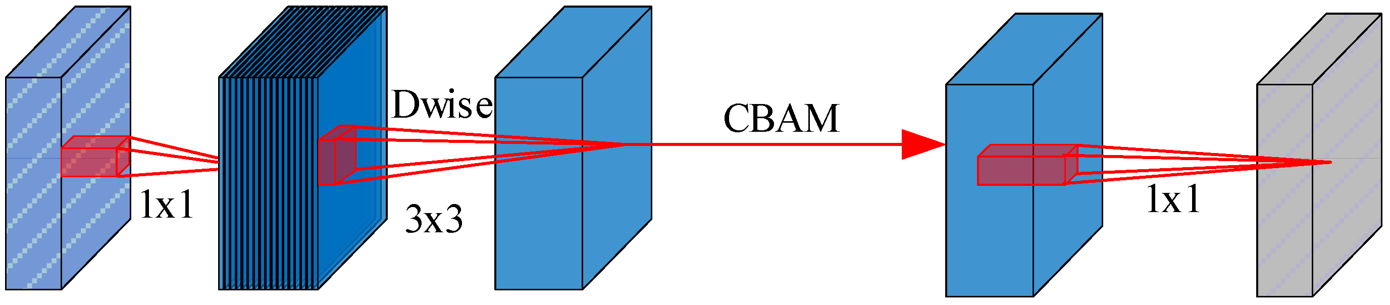 Sensors 24 06985 g004