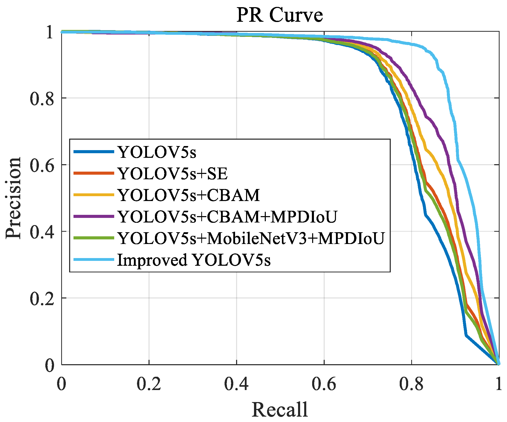Sensors 24 06985 g006