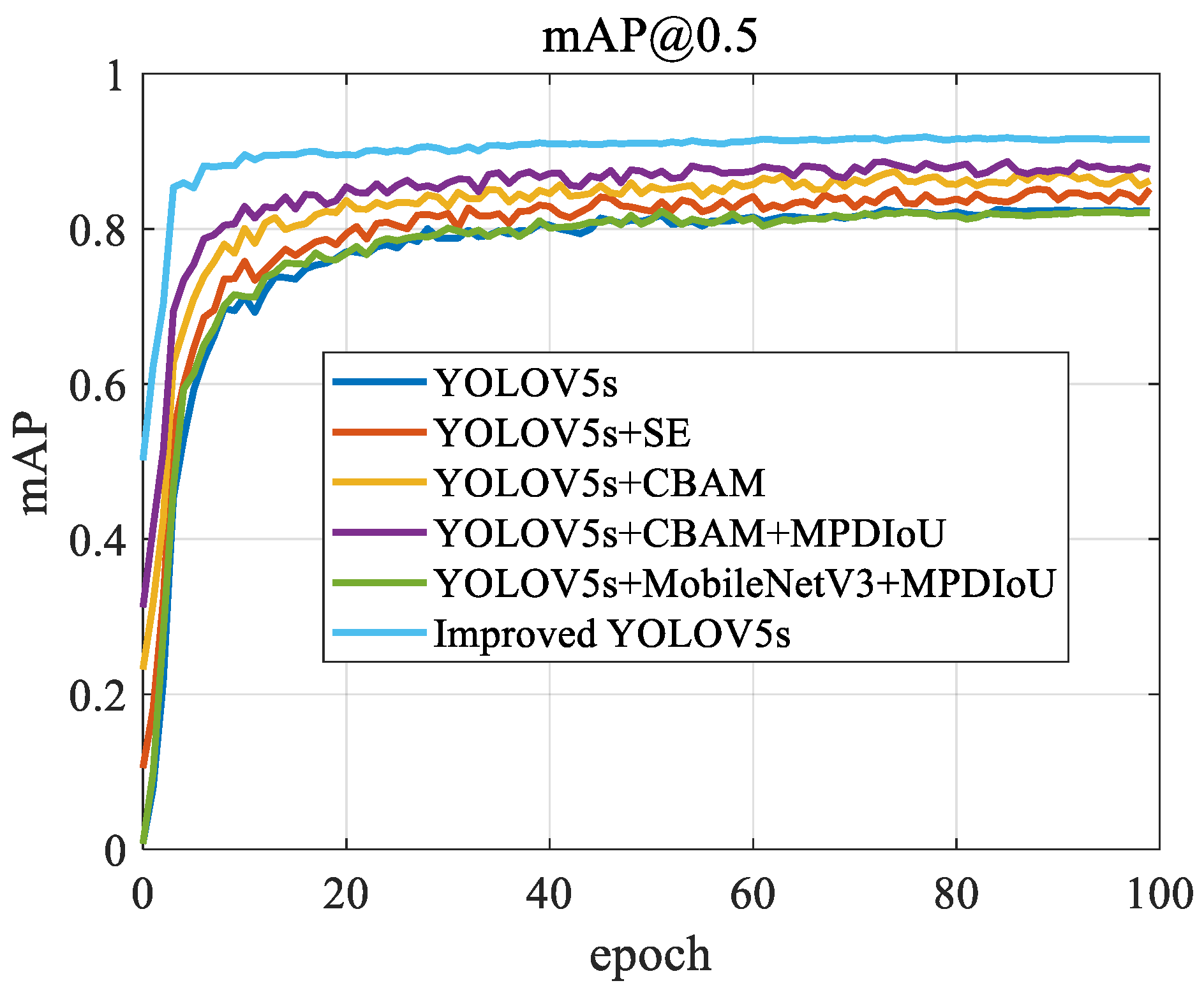 Sensors 24 06985 g007