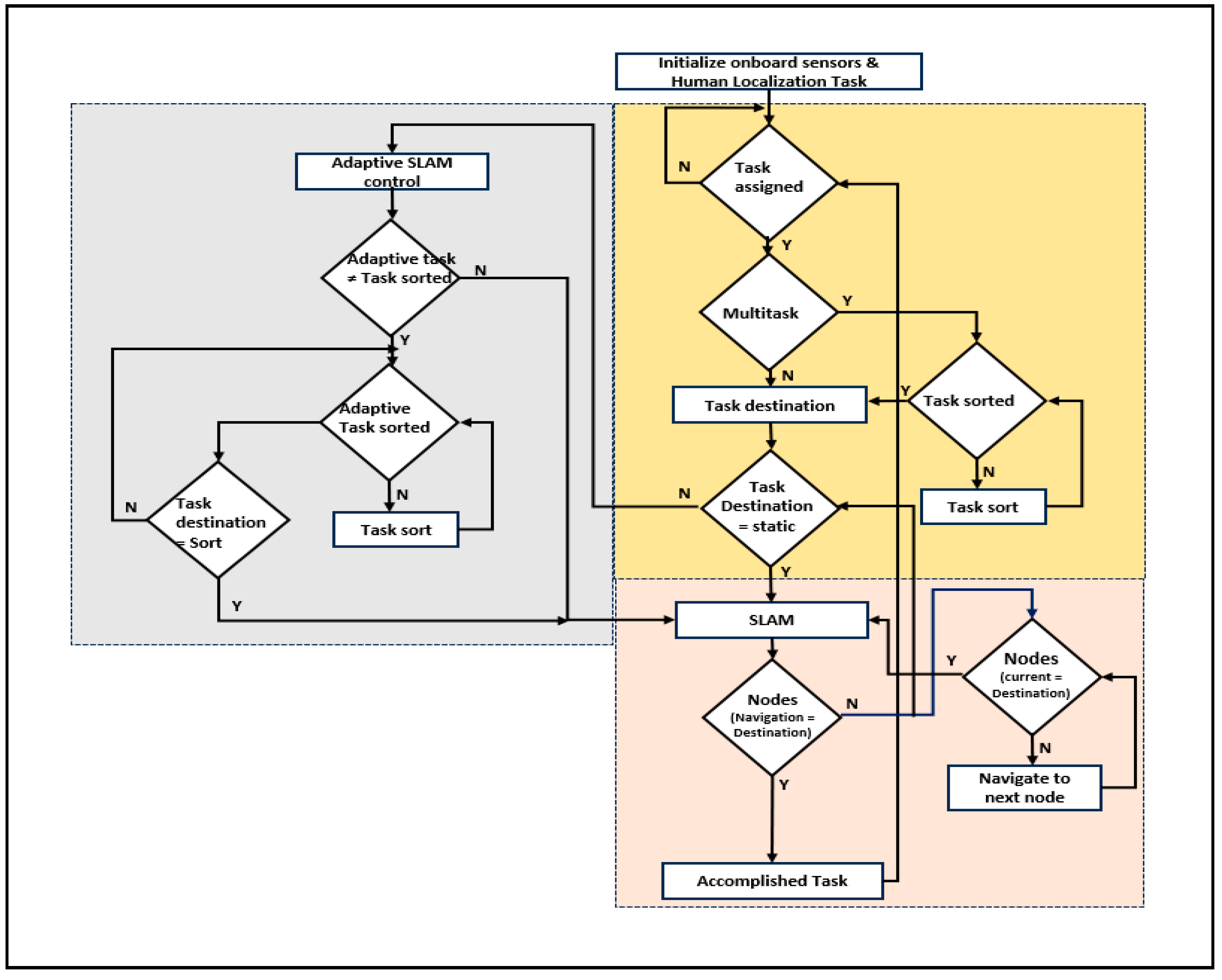 Sensors 24 06986 g004
