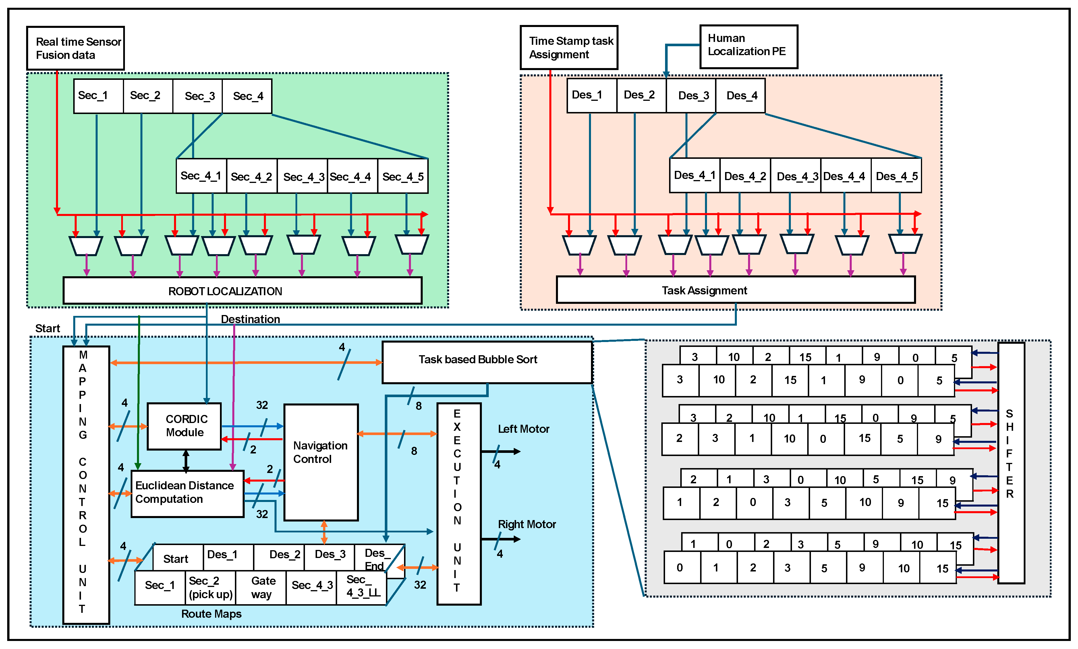 Sensors 24 06986 g008