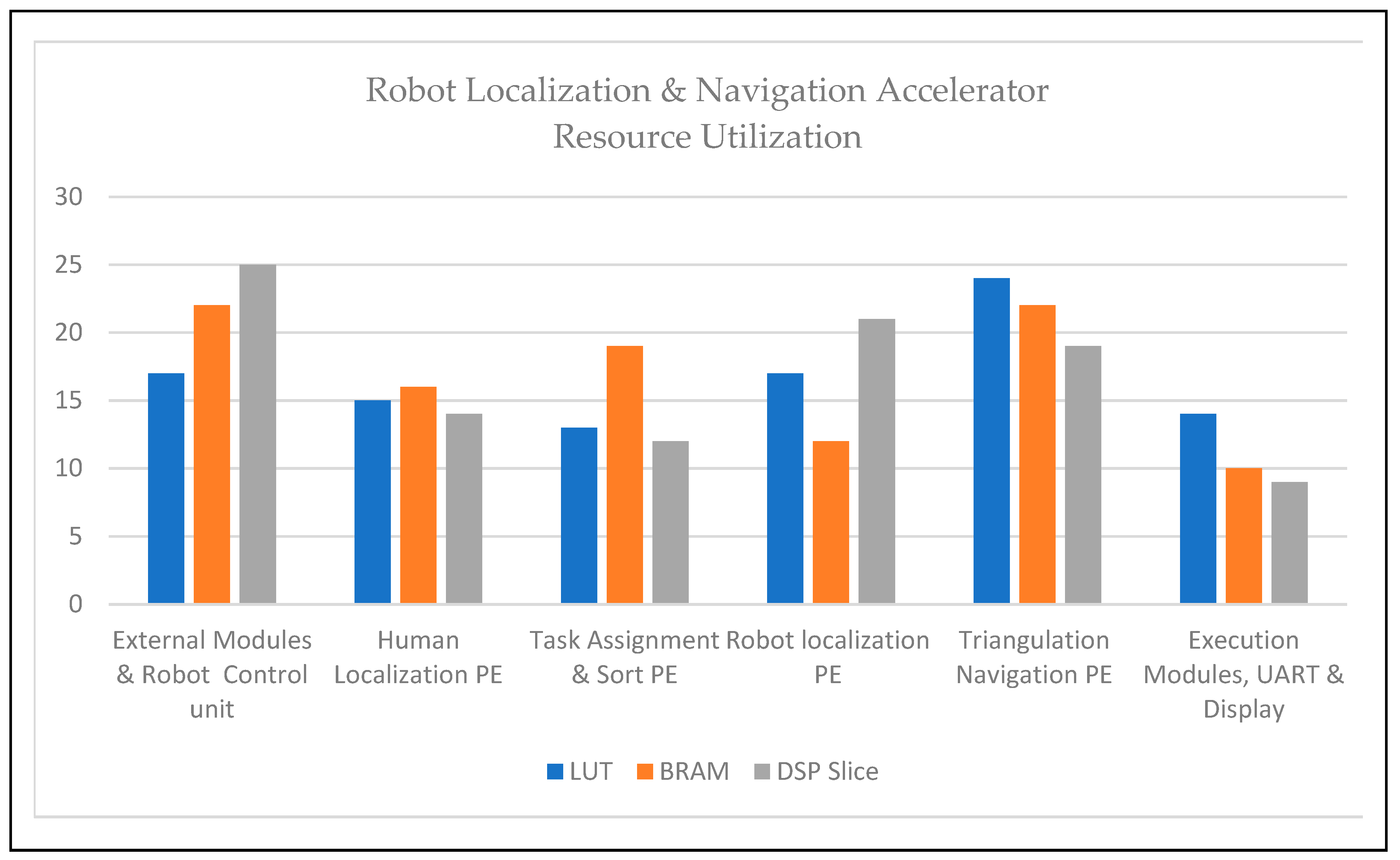 Sensors 24 06986 g010