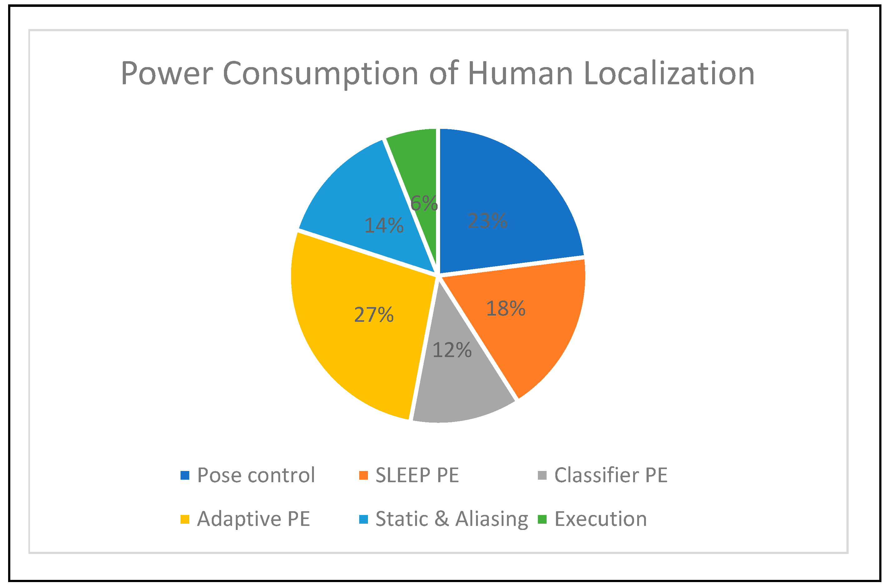 Sensors 24 06986 g011