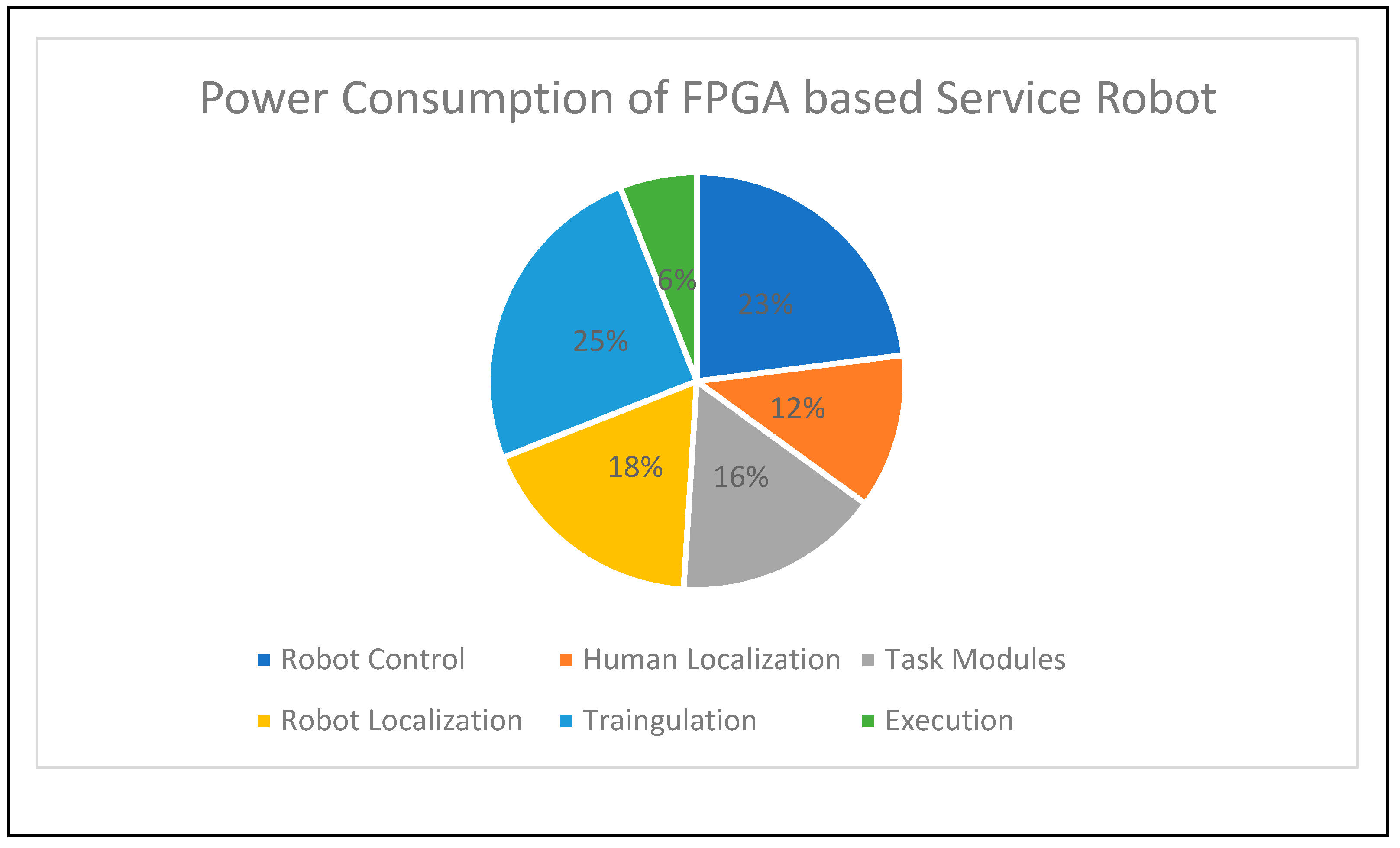 Sensors 24 06986 g012