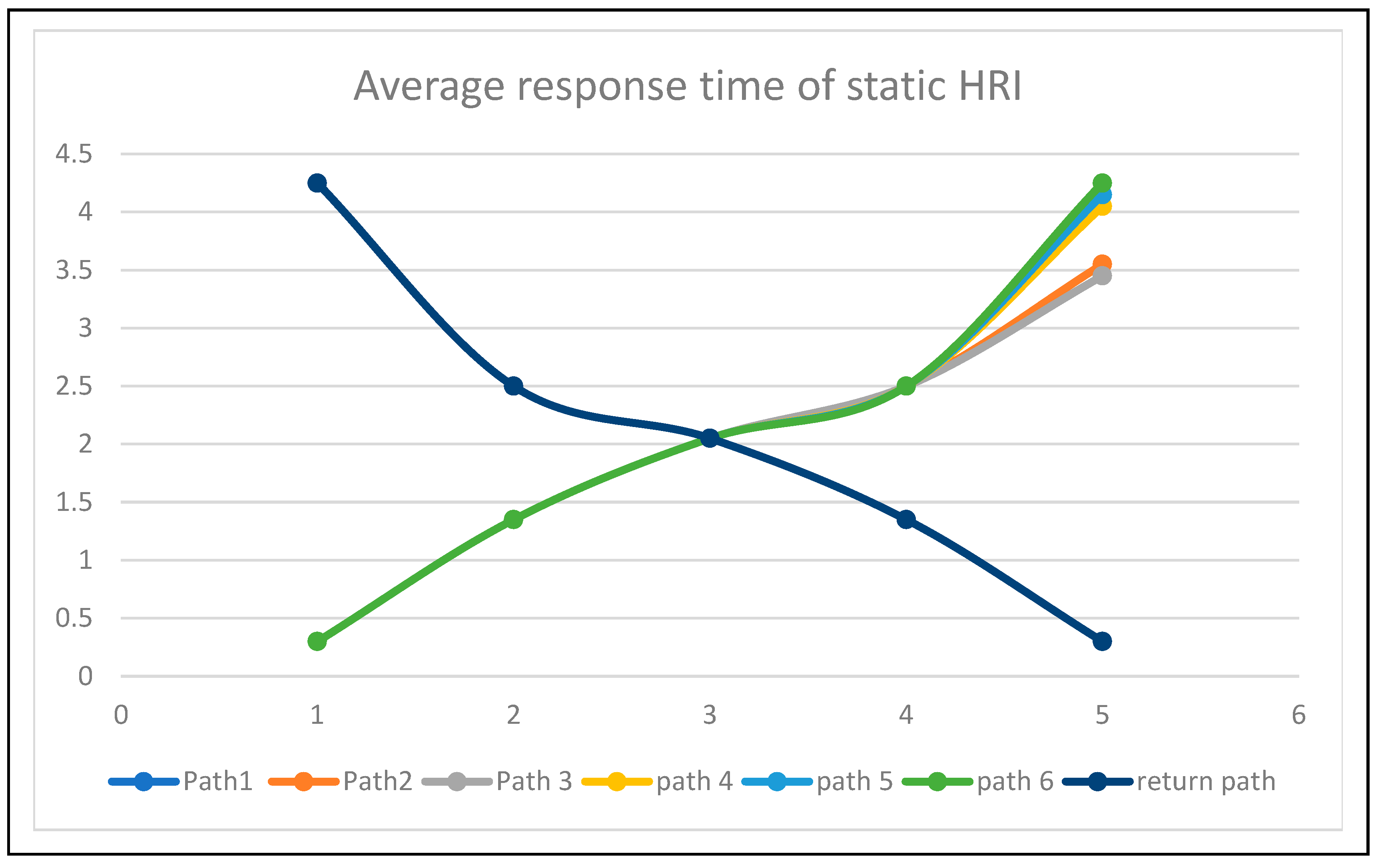 Sensors 24 06986 g017