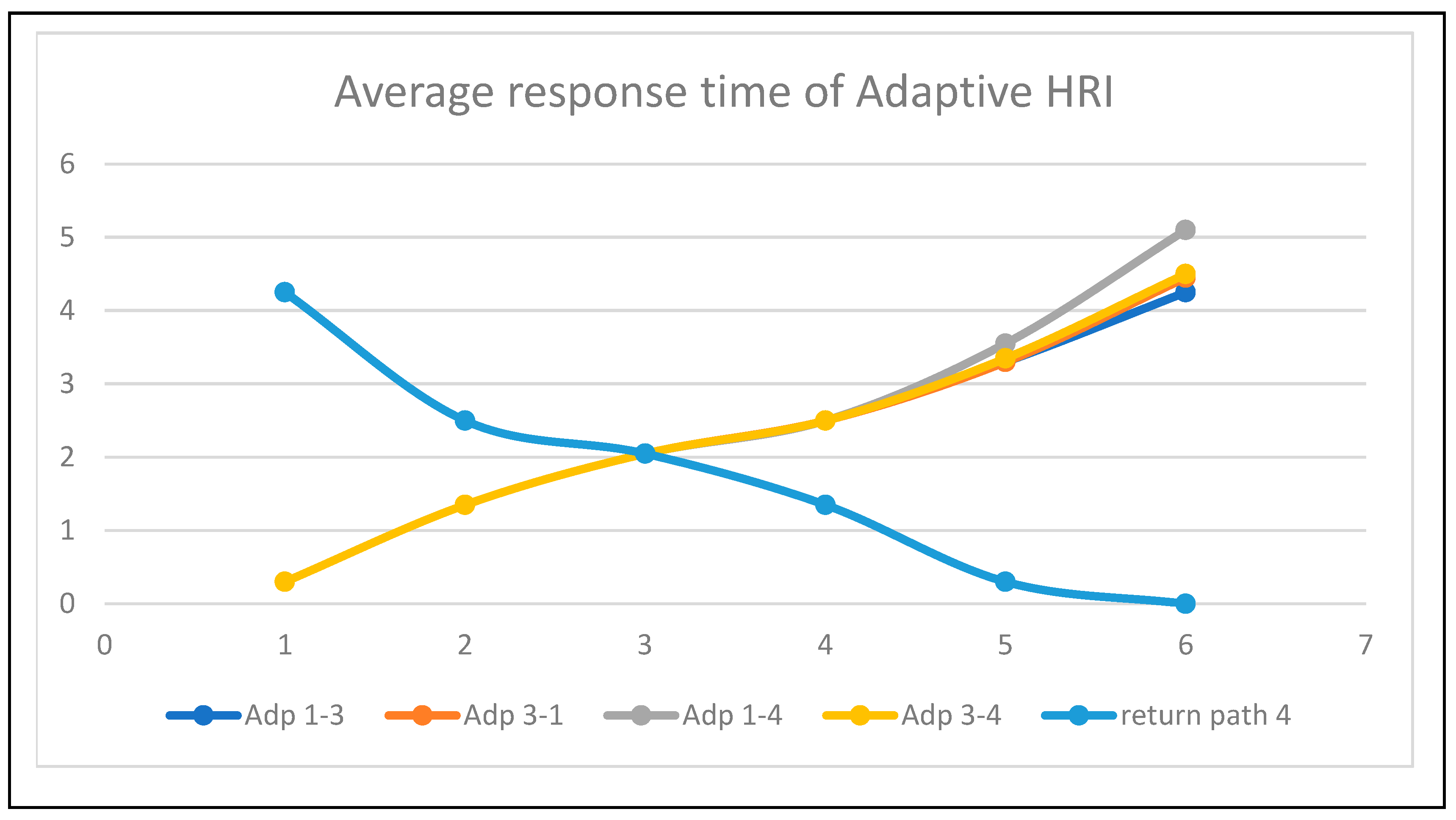 Sensors 24 06986 g018