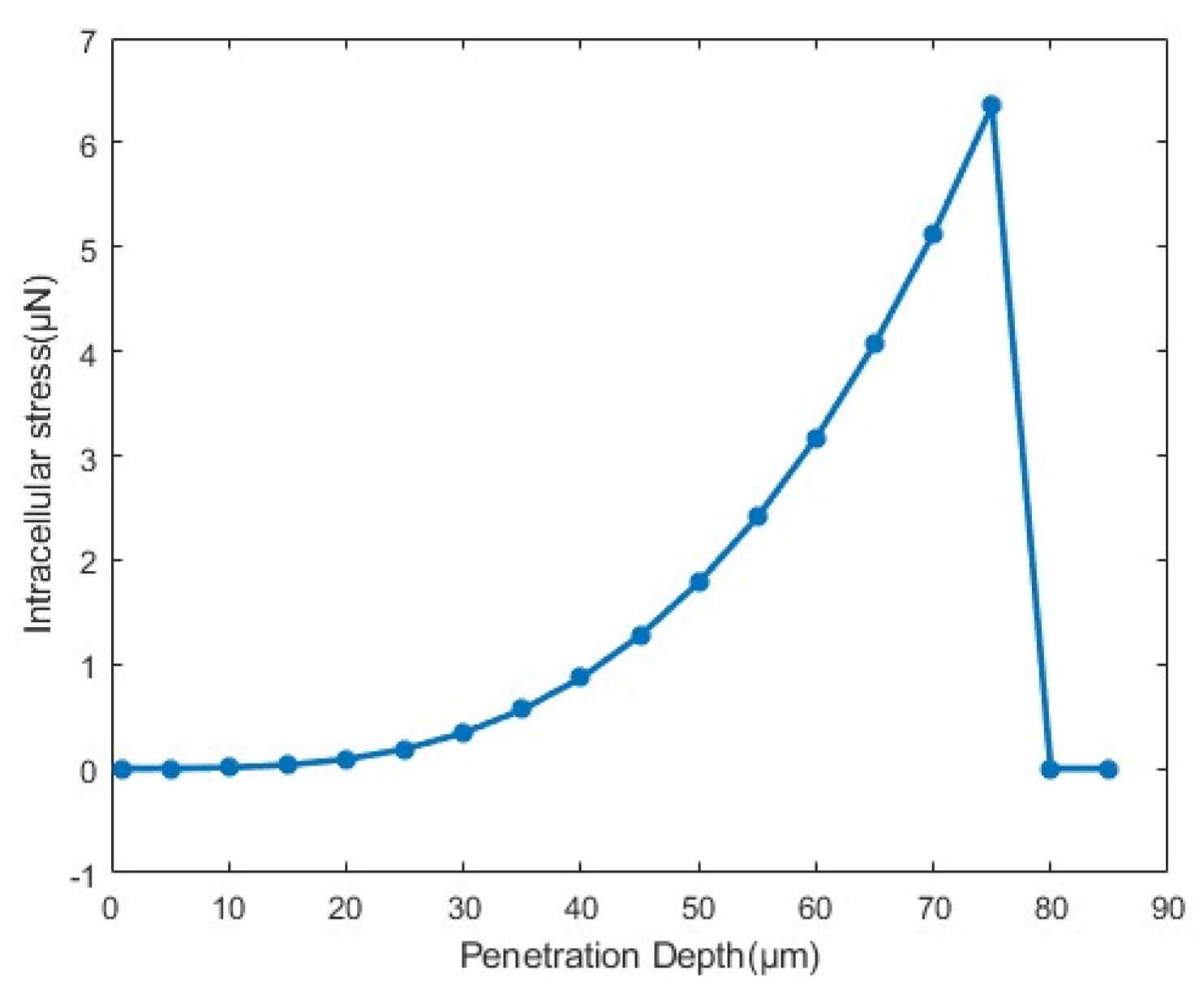 Sensors 24 06988 g013