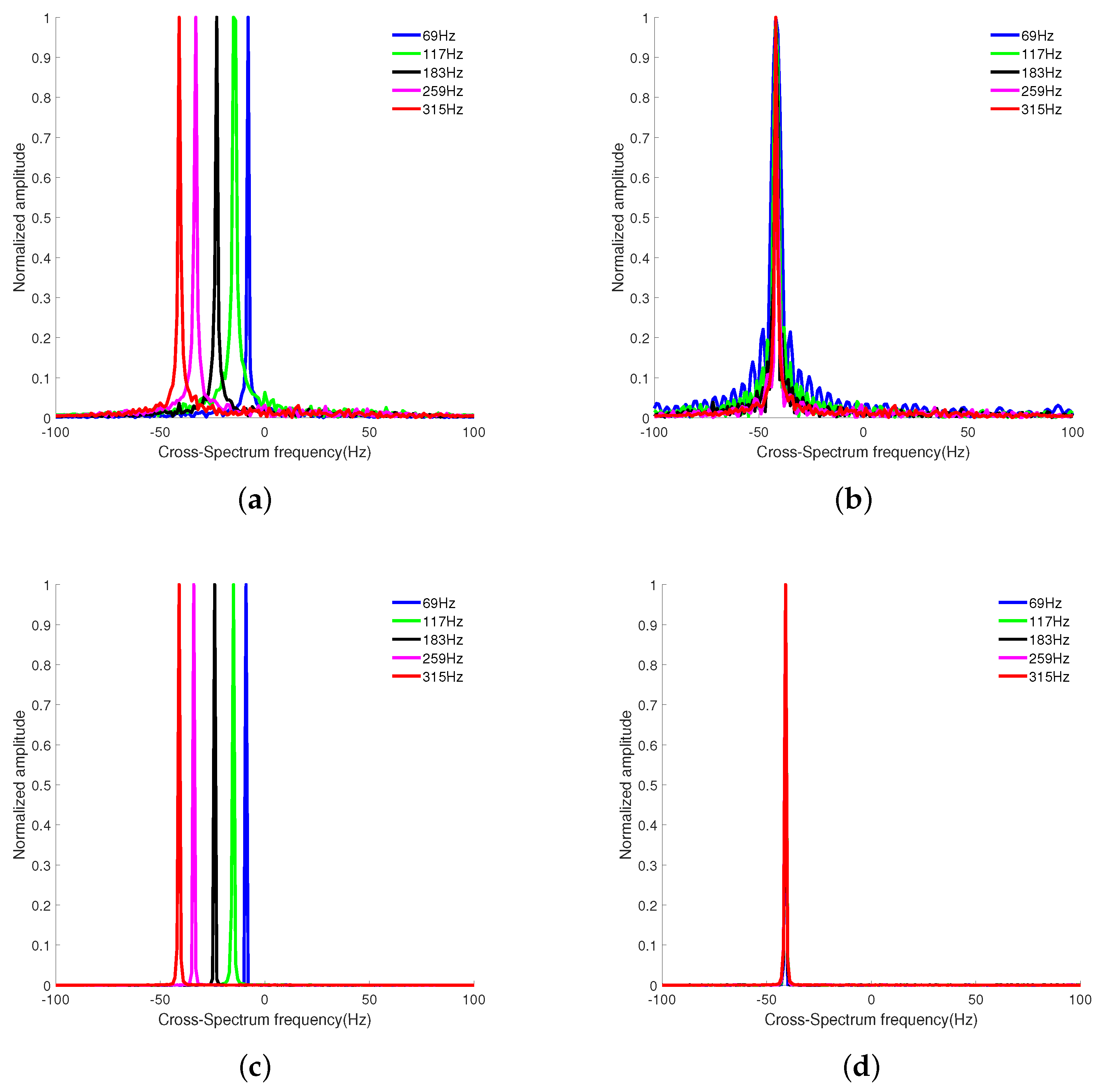 Sensors 24 06989 g004