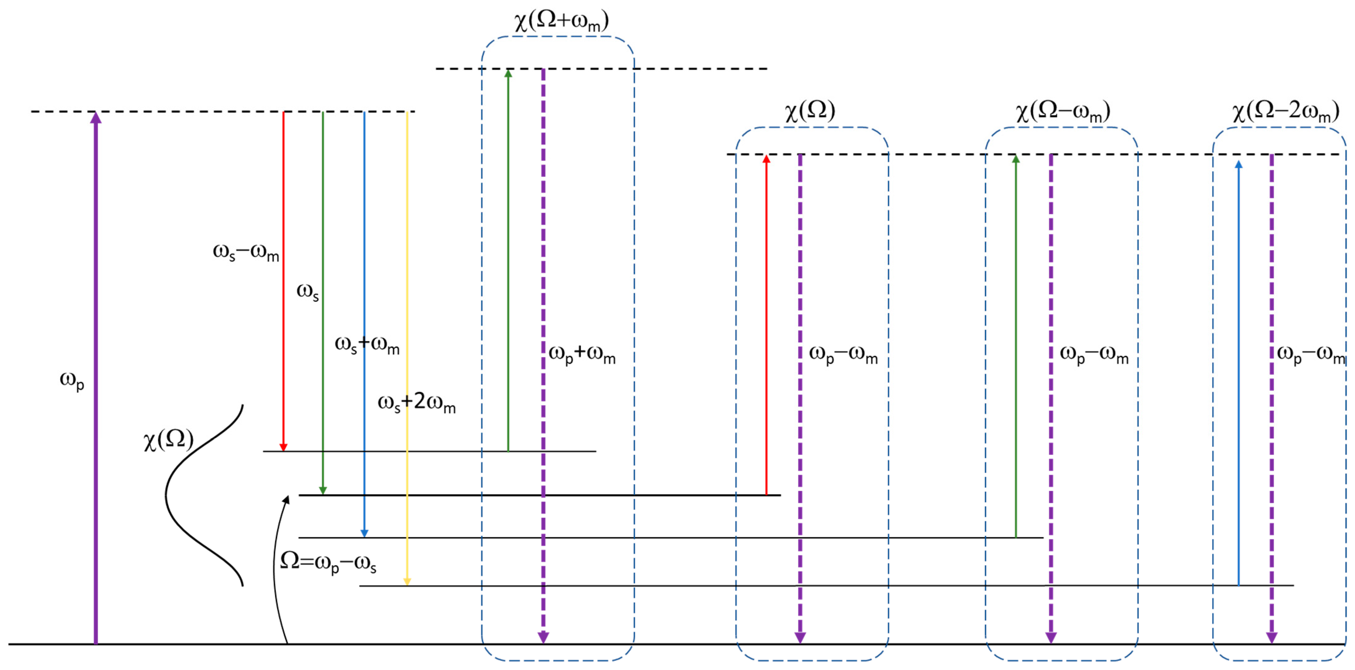Sensors 24 06990 g002