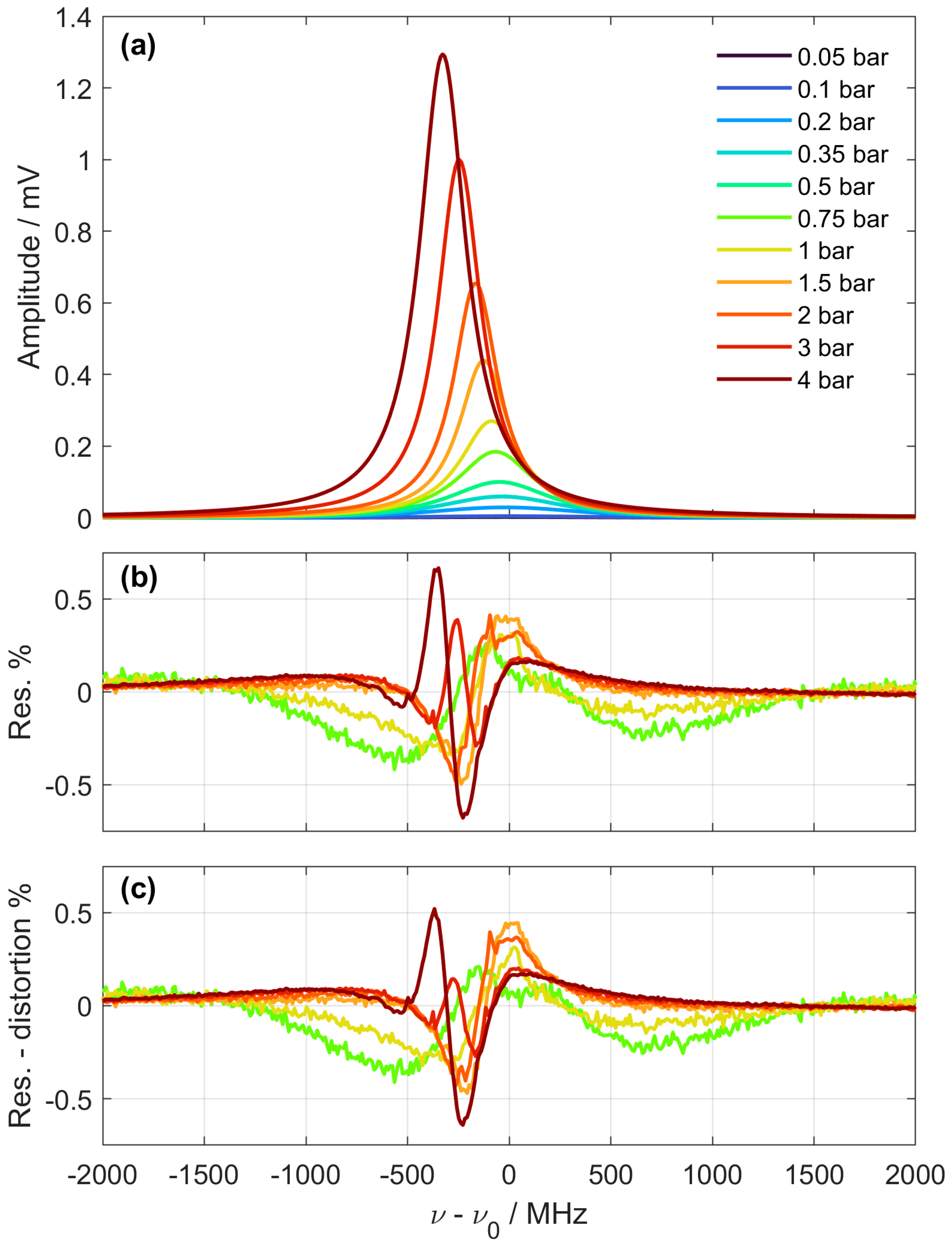 Sensors 24 06990 g004