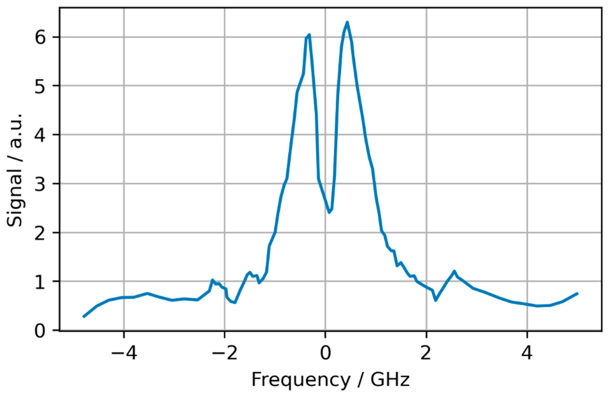 Sensors 24 06990 g005