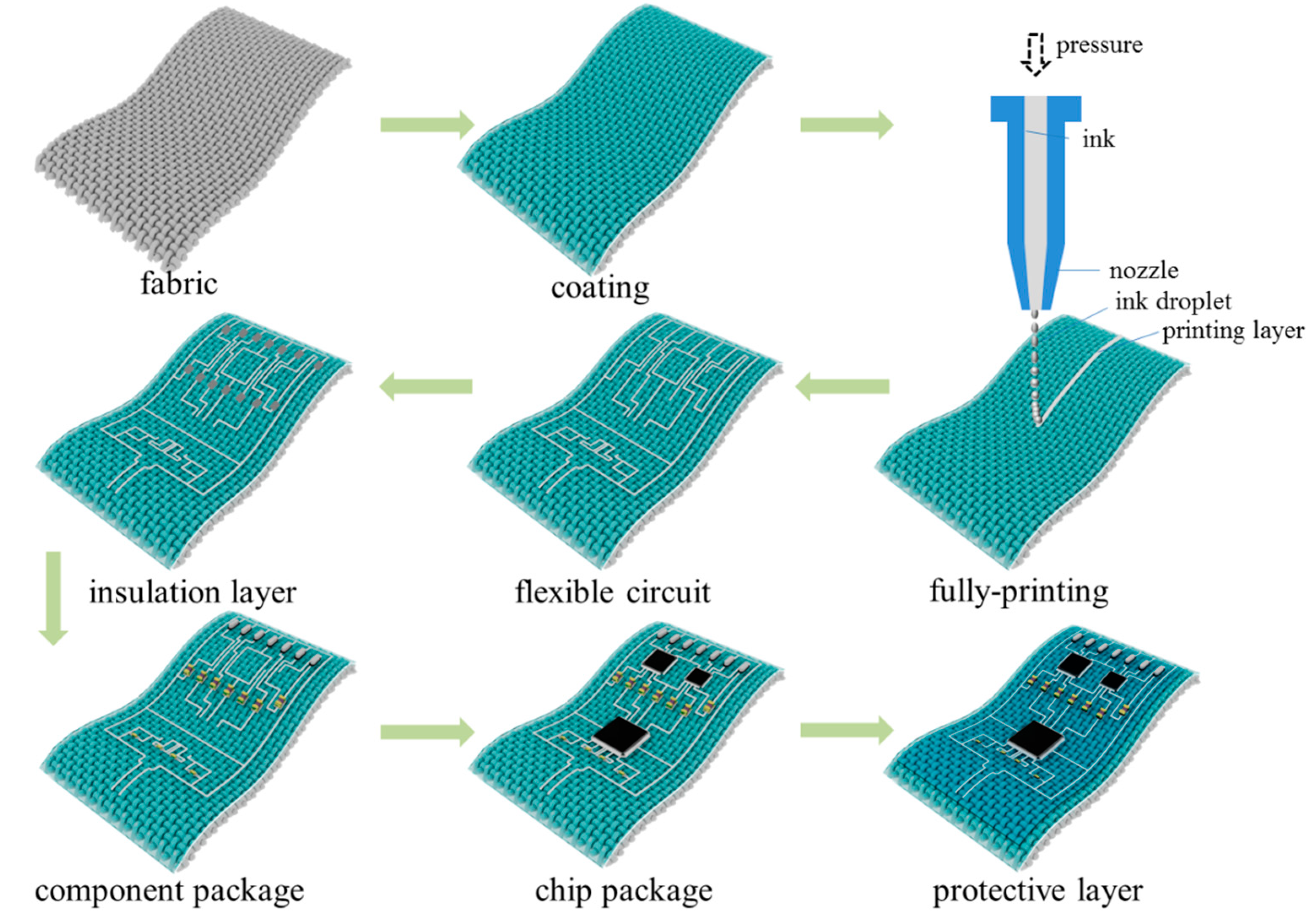 Sensors 24 06991 g003