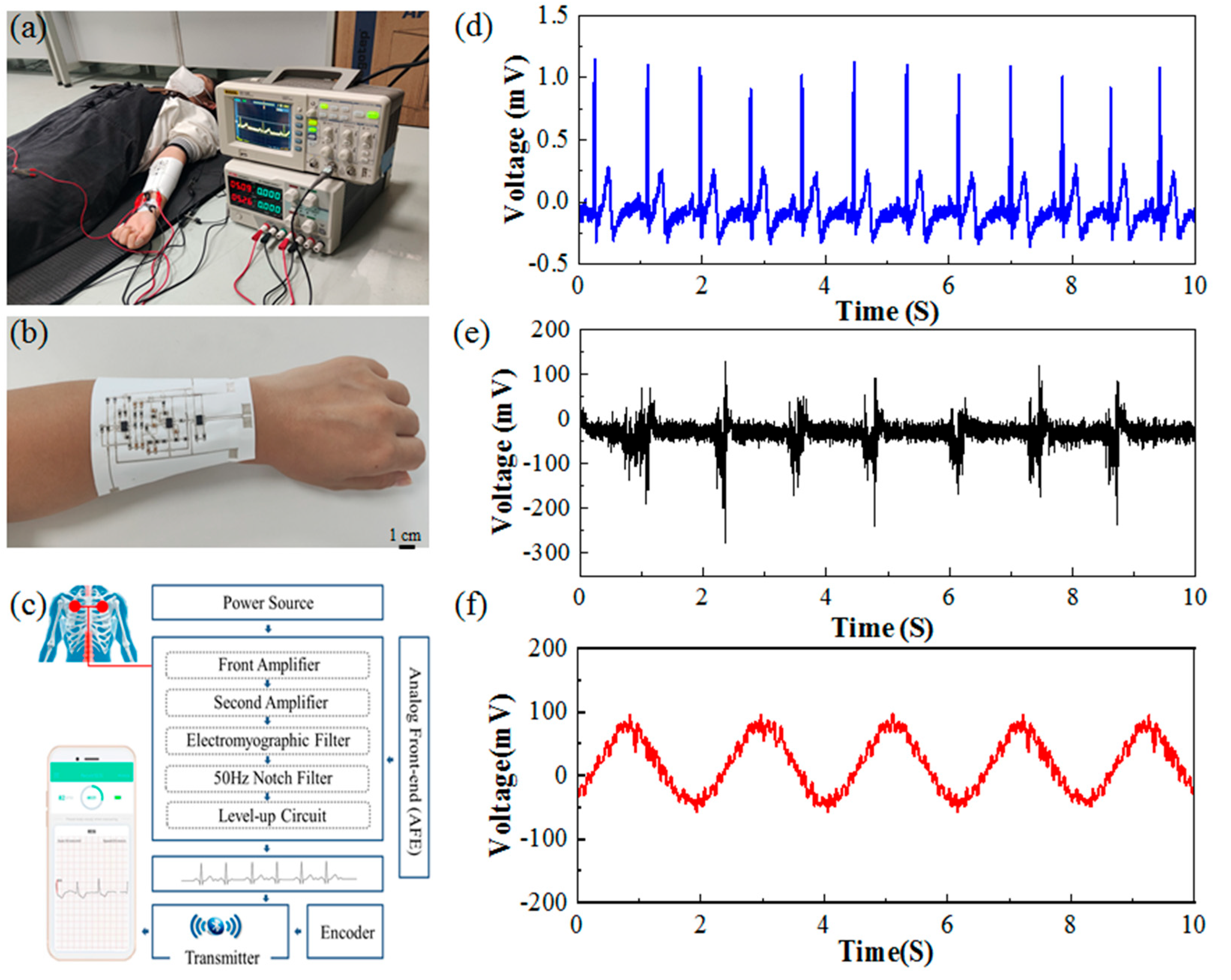 Sensors 24 06991 g009
