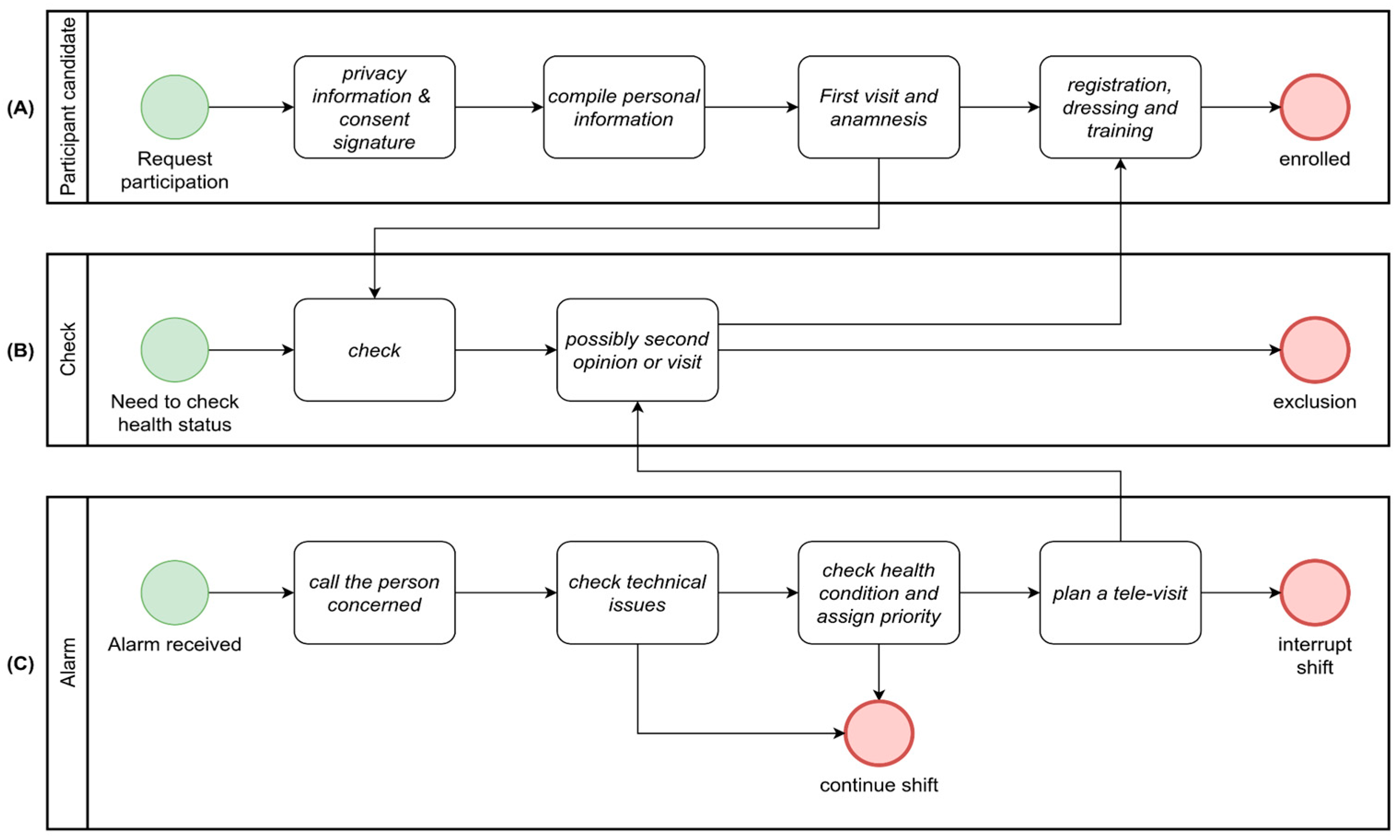 Sensors 24 06992 g009