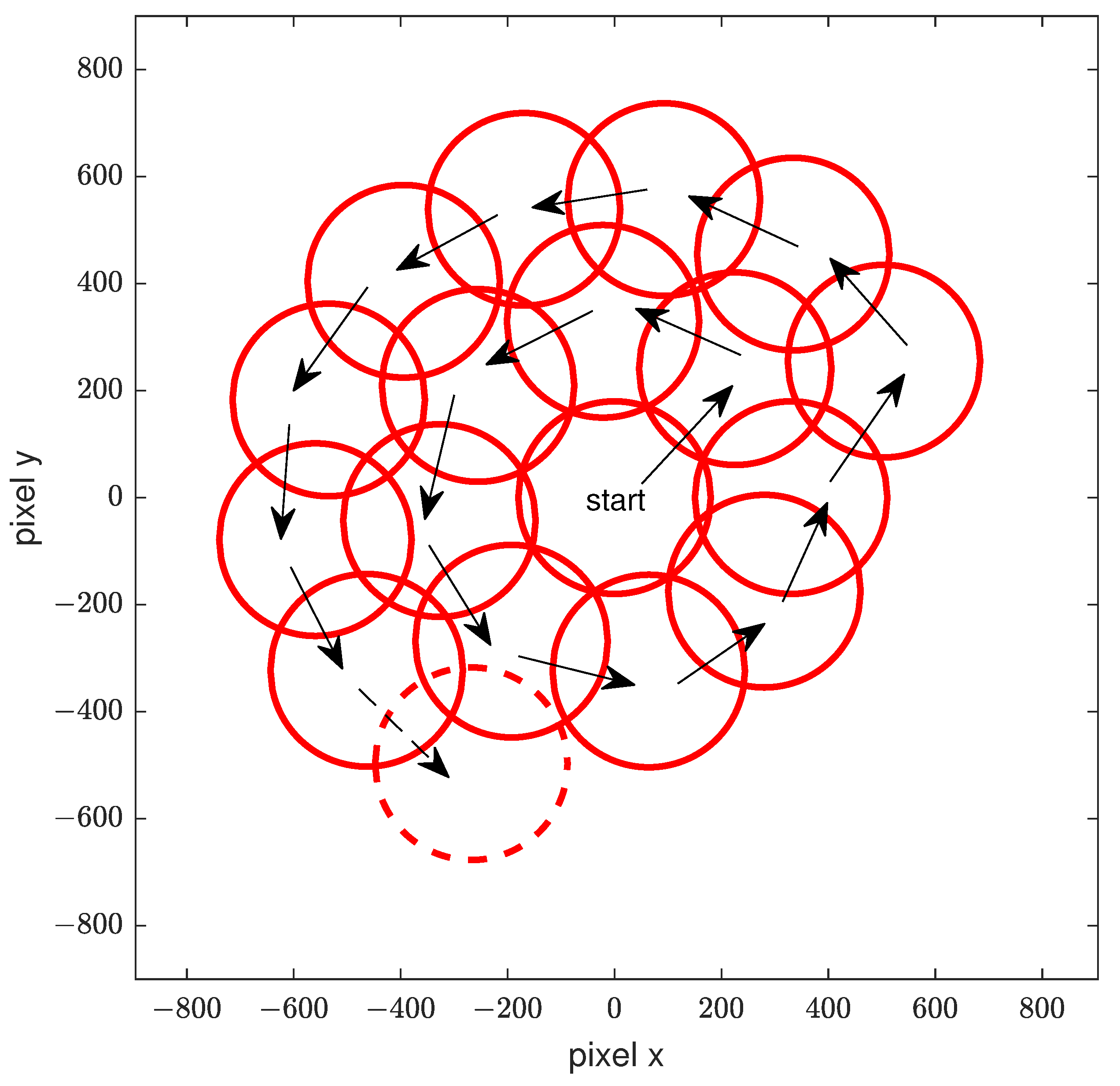 Sensors 24 06993 g004