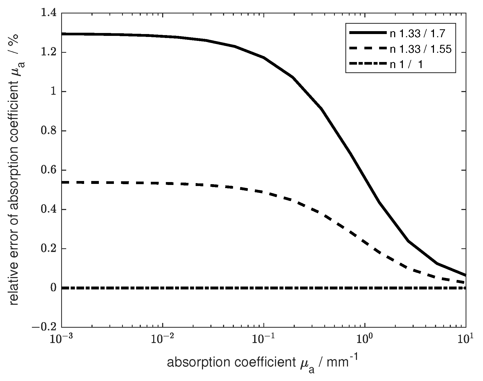 Sensors 24 06993 g005
