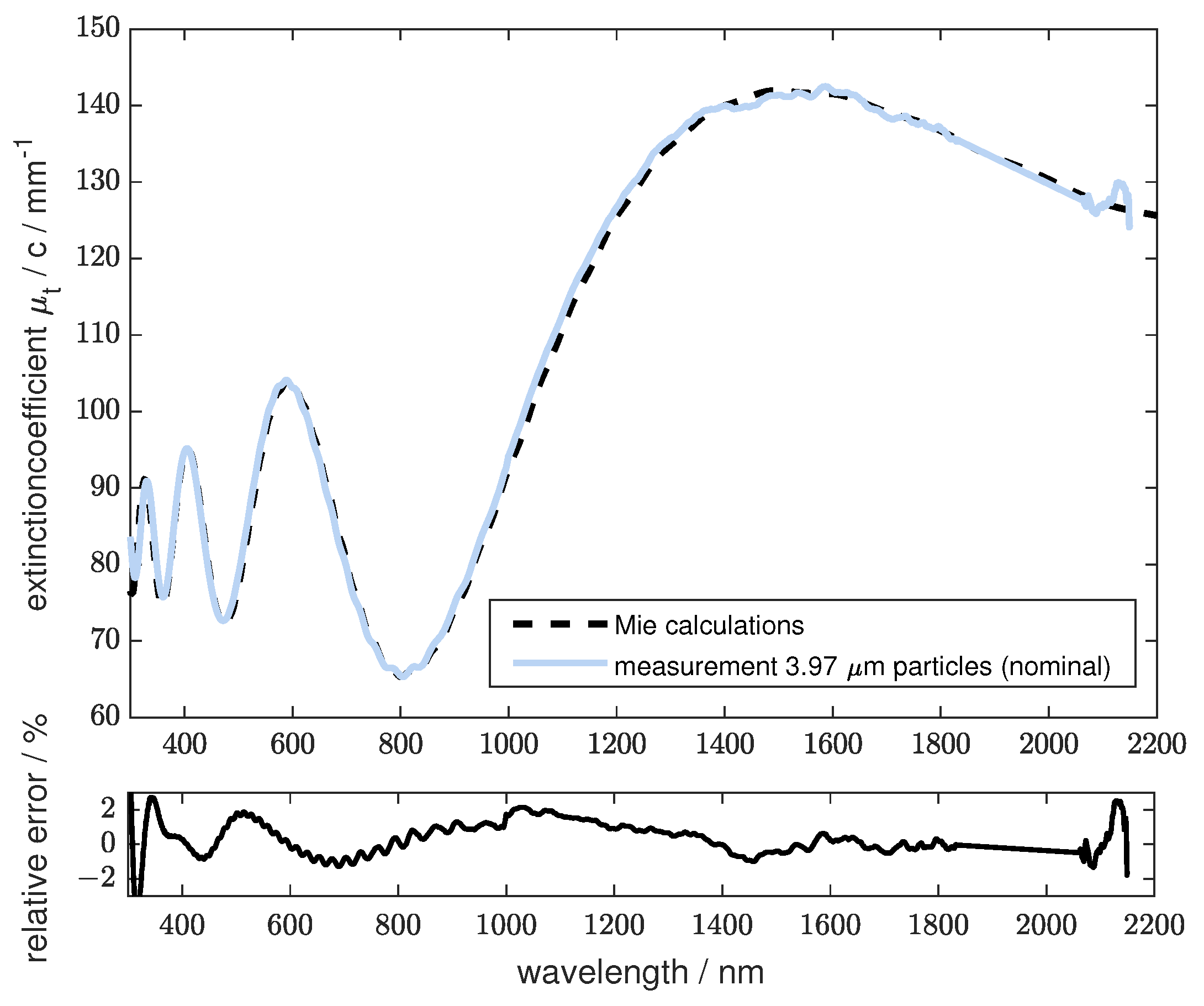 Sensors 24 06993 g011