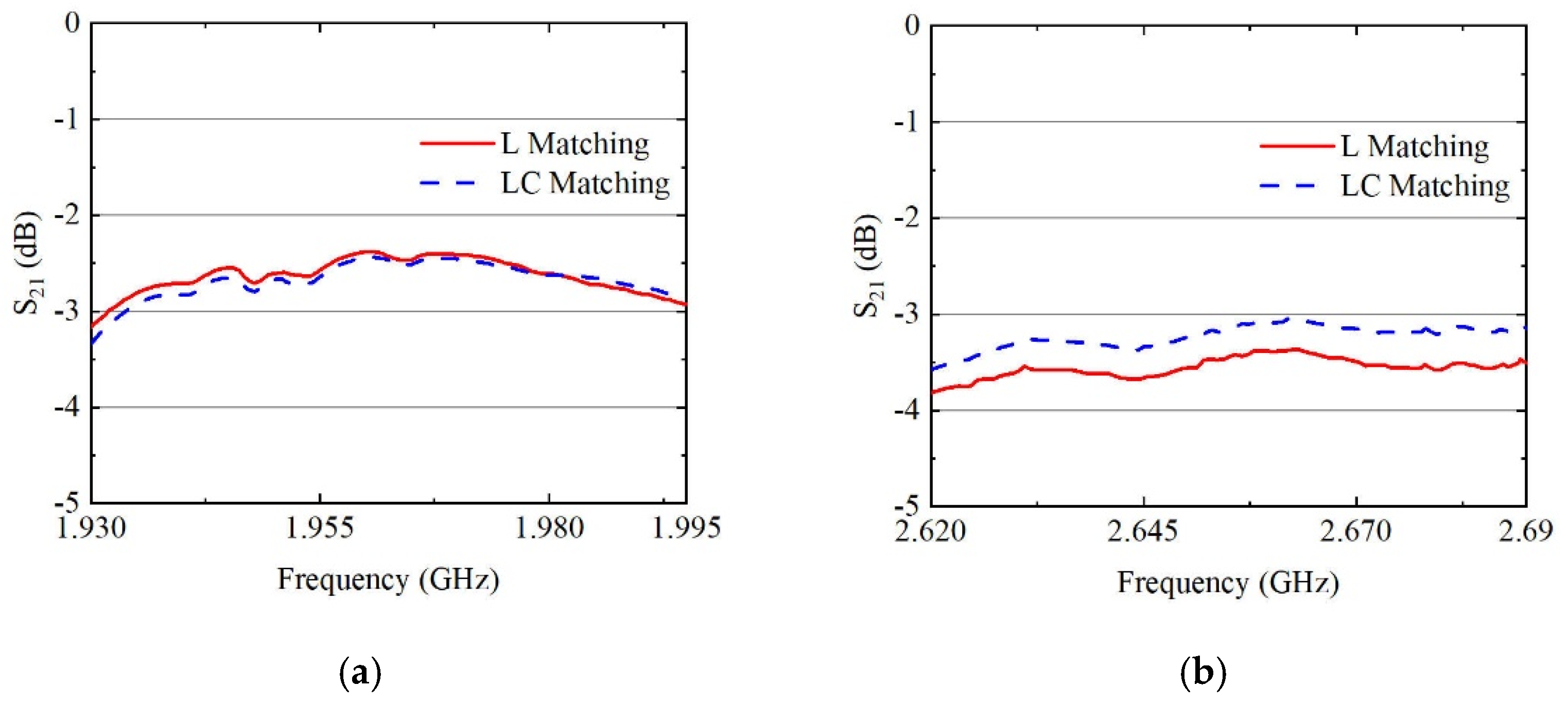 Sensors 24 06994 g007