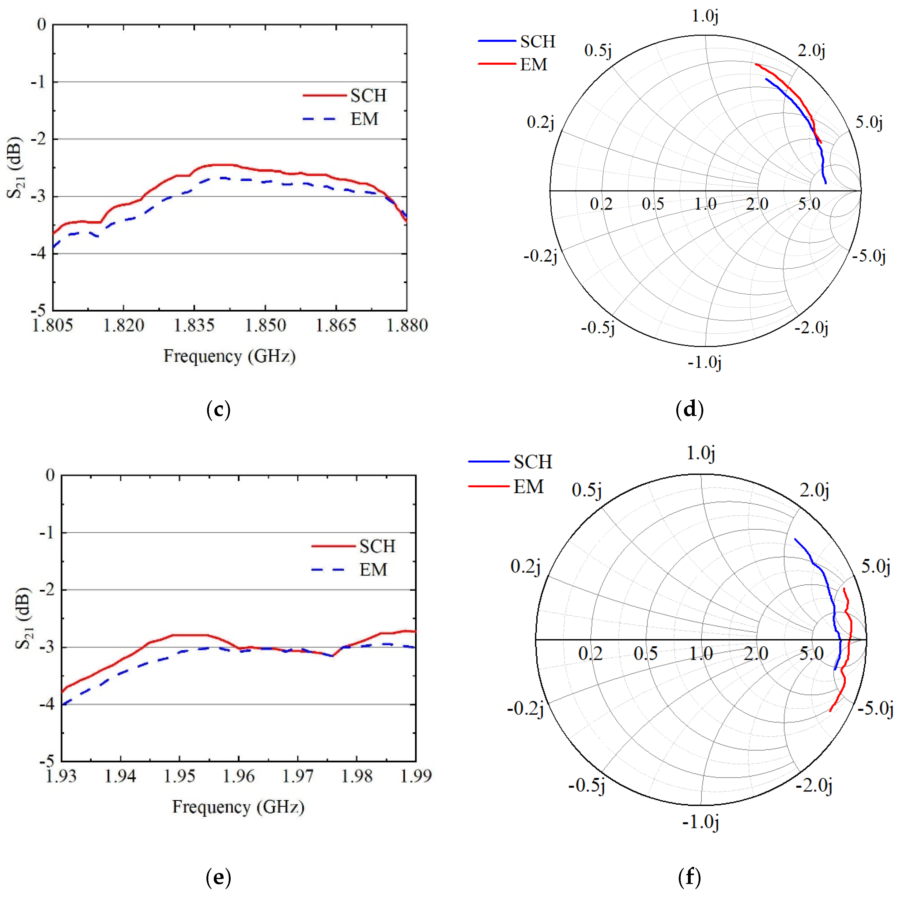 Sensors 24 06994 g013b