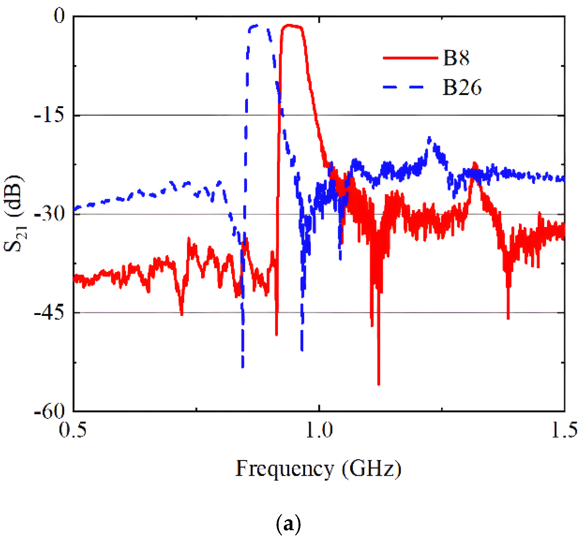 Sensors 24 06994 g015a