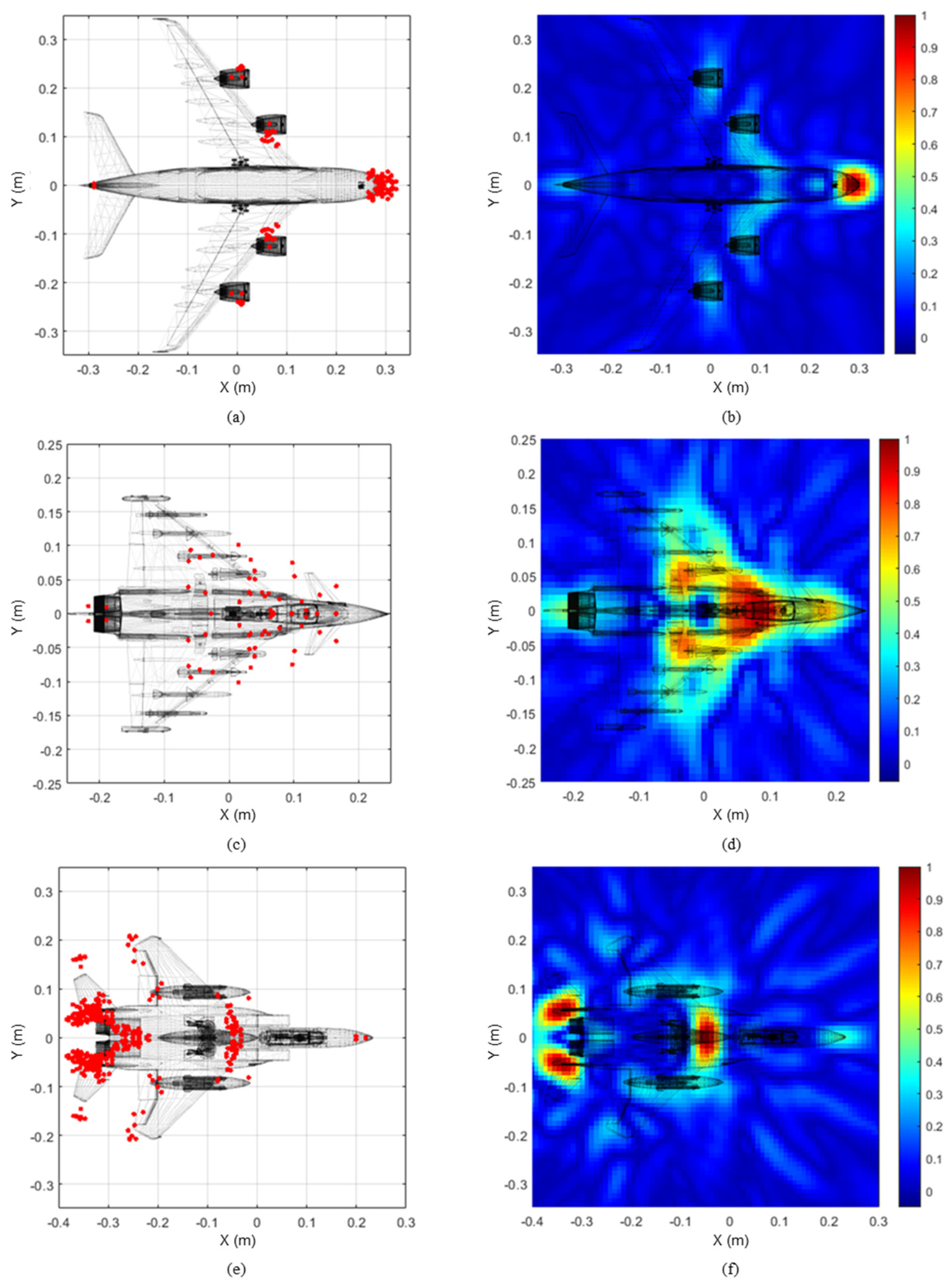 Sensors 24 06997 g007