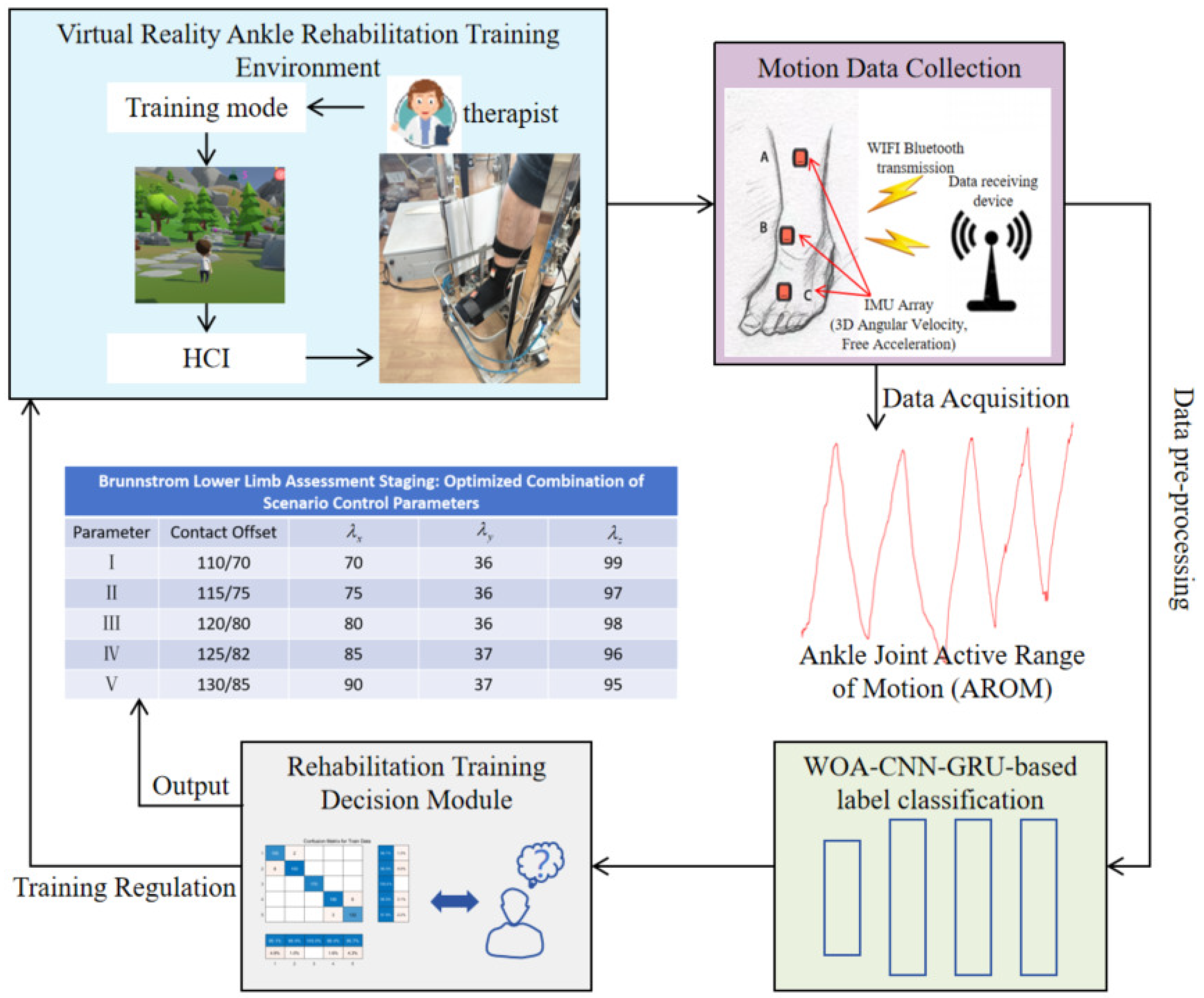 Sensors 24 06998 g001