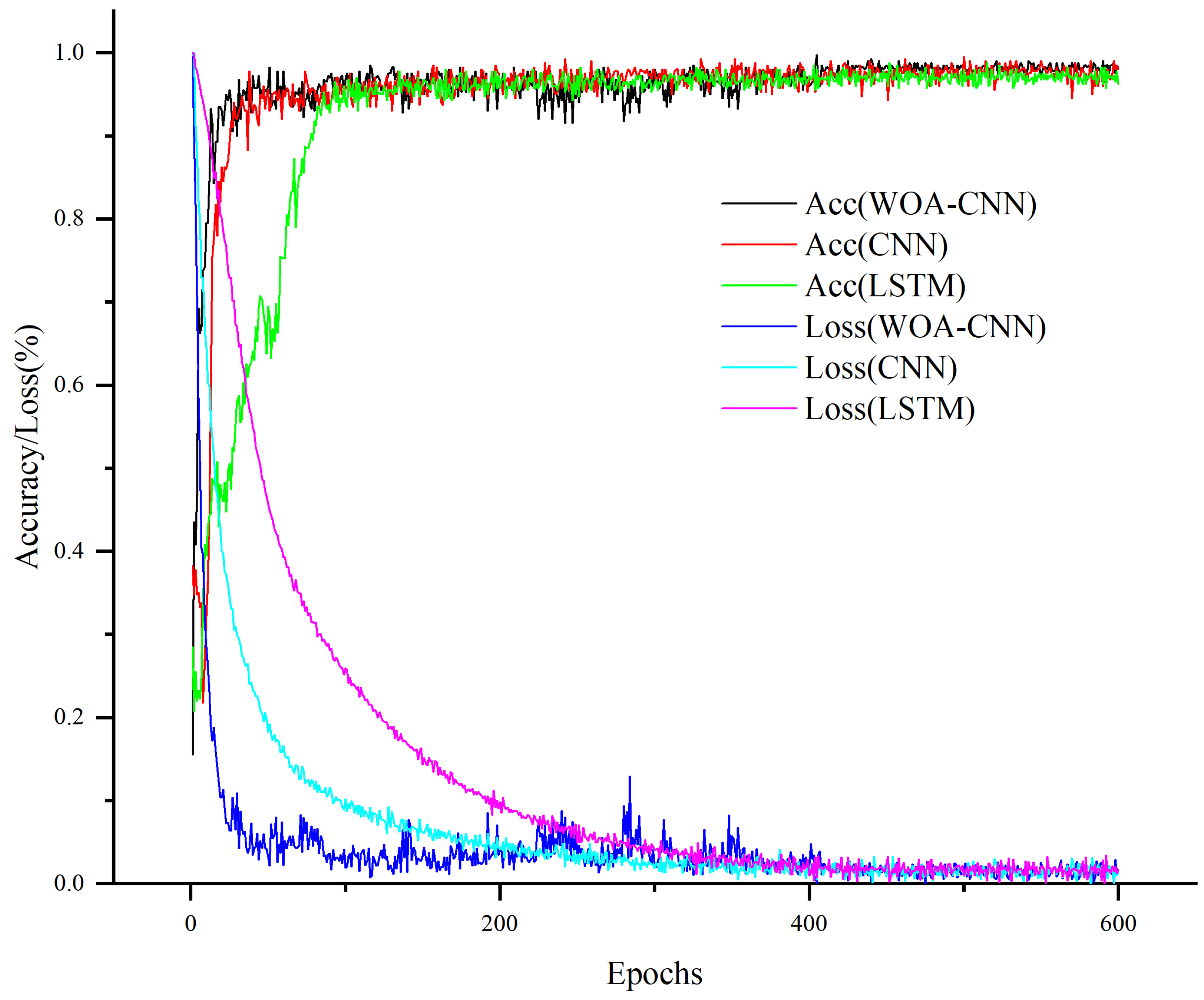 Sensors 24 06998 g008