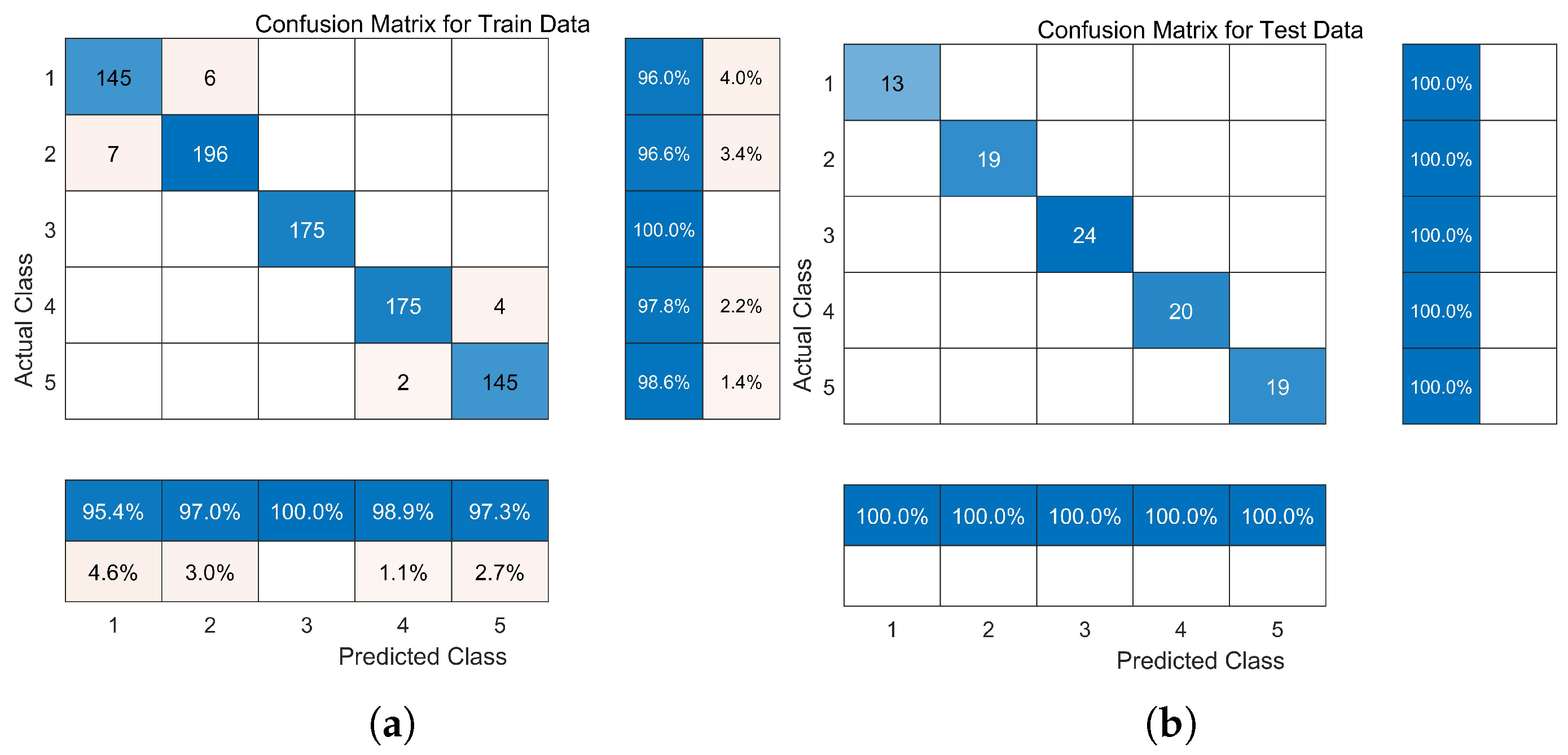 Sensors 24 06998 g010a