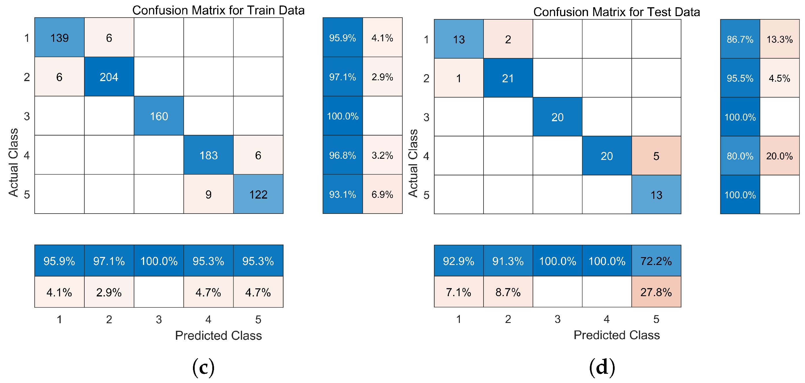 Sensors 24 06998 g010b